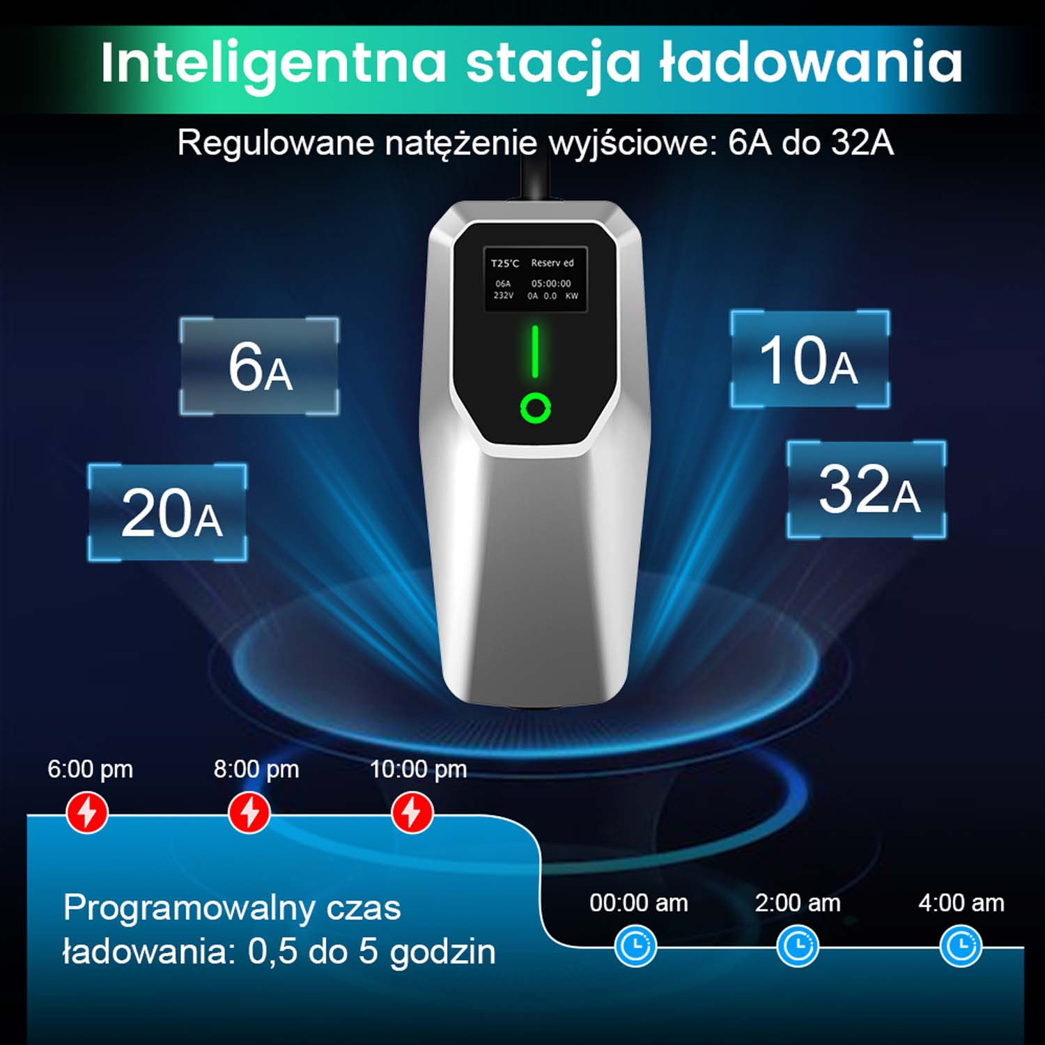 Ładowarka EV z regulowanymi ustawieniami wyjścia. Pokazuje opcje 6A, 10A, 20A i 32A oraz programowalne czasy ładowania.