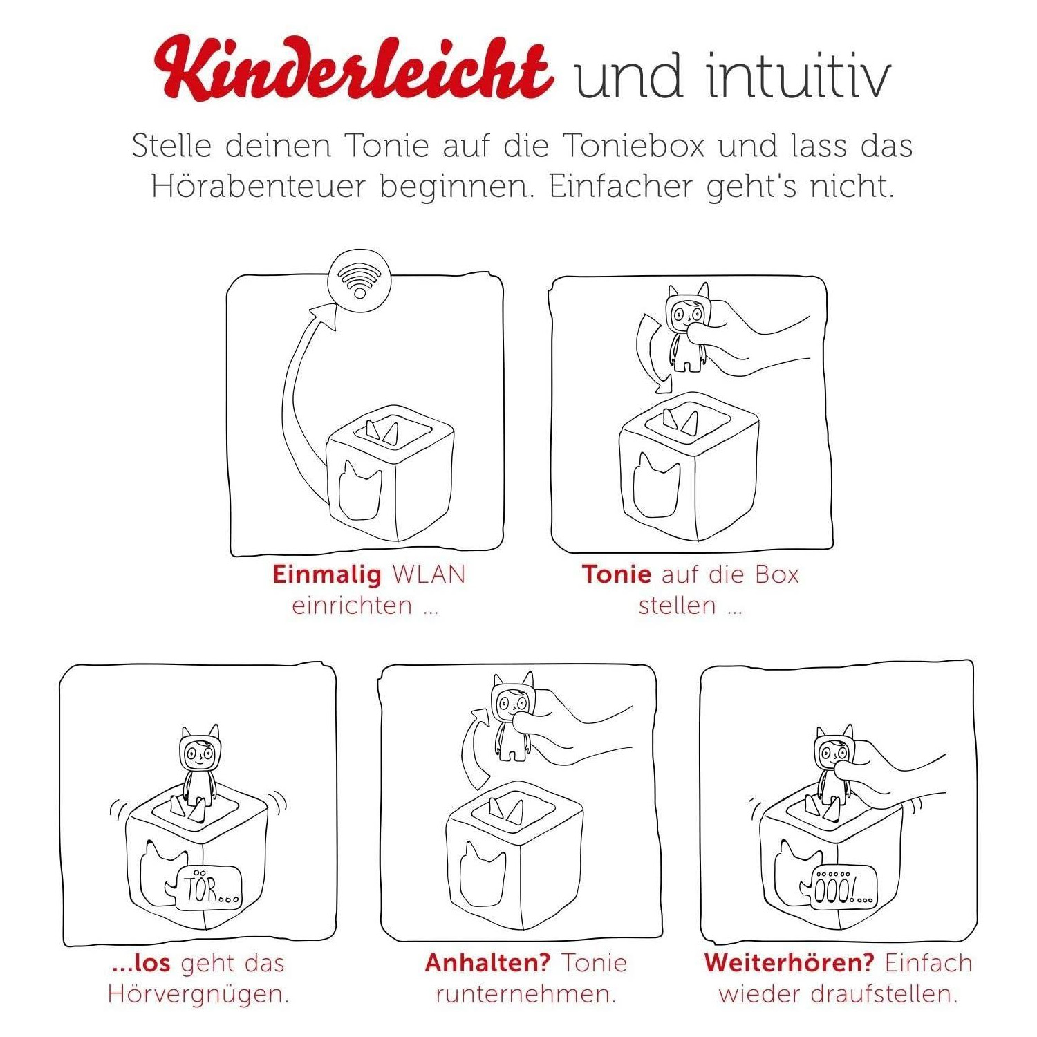 Una serie de ilustraciones que demuestran cómo usar una Toniebox, un reproductor de audio para niños.