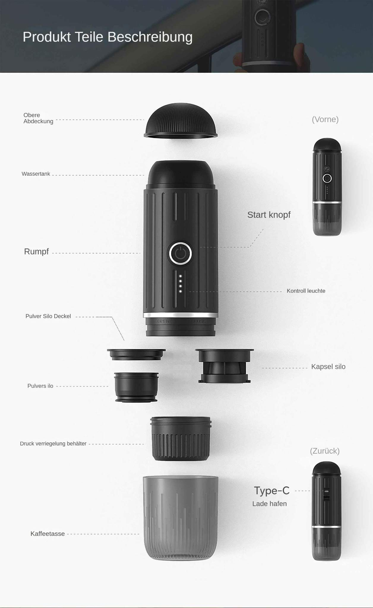 Kaffeemaschinenteile angeordnet und beschriftet. Diagramme zeigen Startknopf, Wassertank und andere Komponenten.