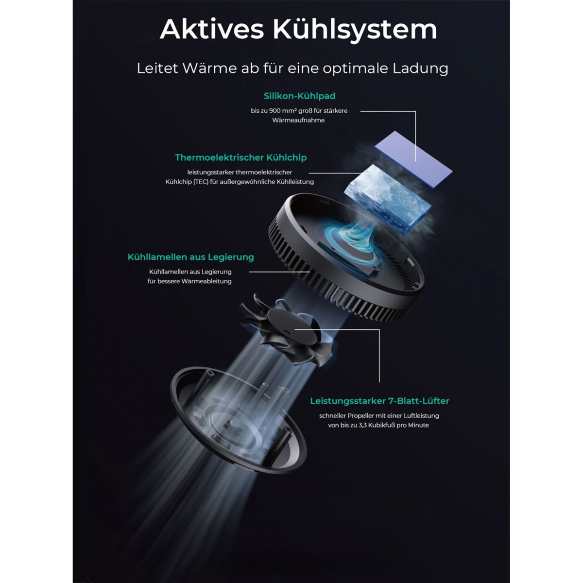 Diagramm, das die inneren Komponenten des Kühlsystems einer Autotelefonhalterung zeigt.