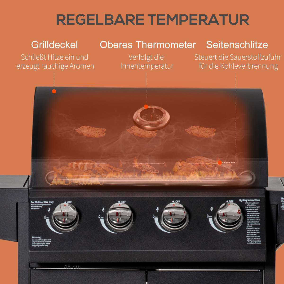 Nahaufnahme eines Grills mit beschrifteten Teilen. Oben sind Deckel, Thermometer und Seitenbelüftungen zu sehen.