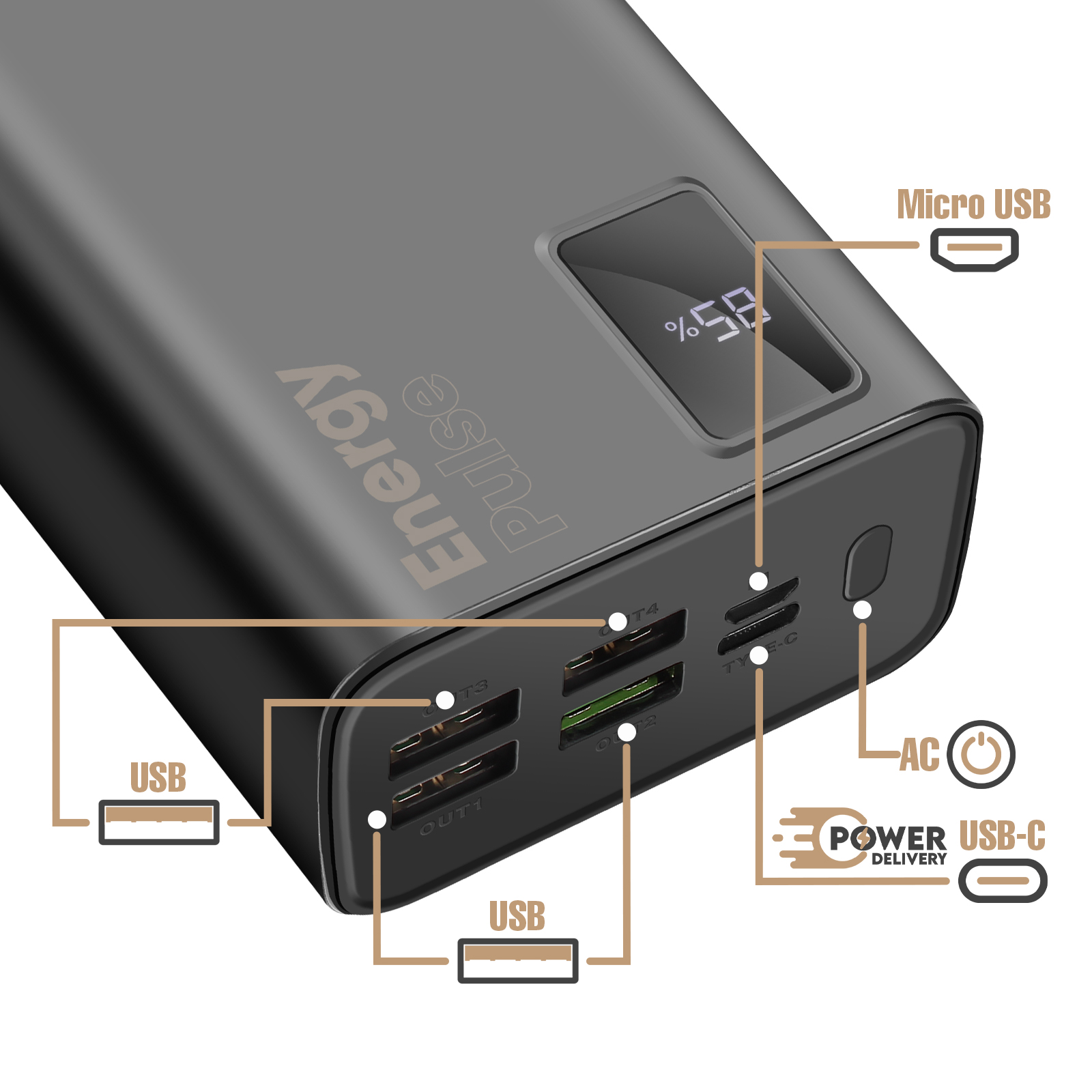 Une batterie externe noire avec des ports USB et un affichage numérique indiquant 58 %.