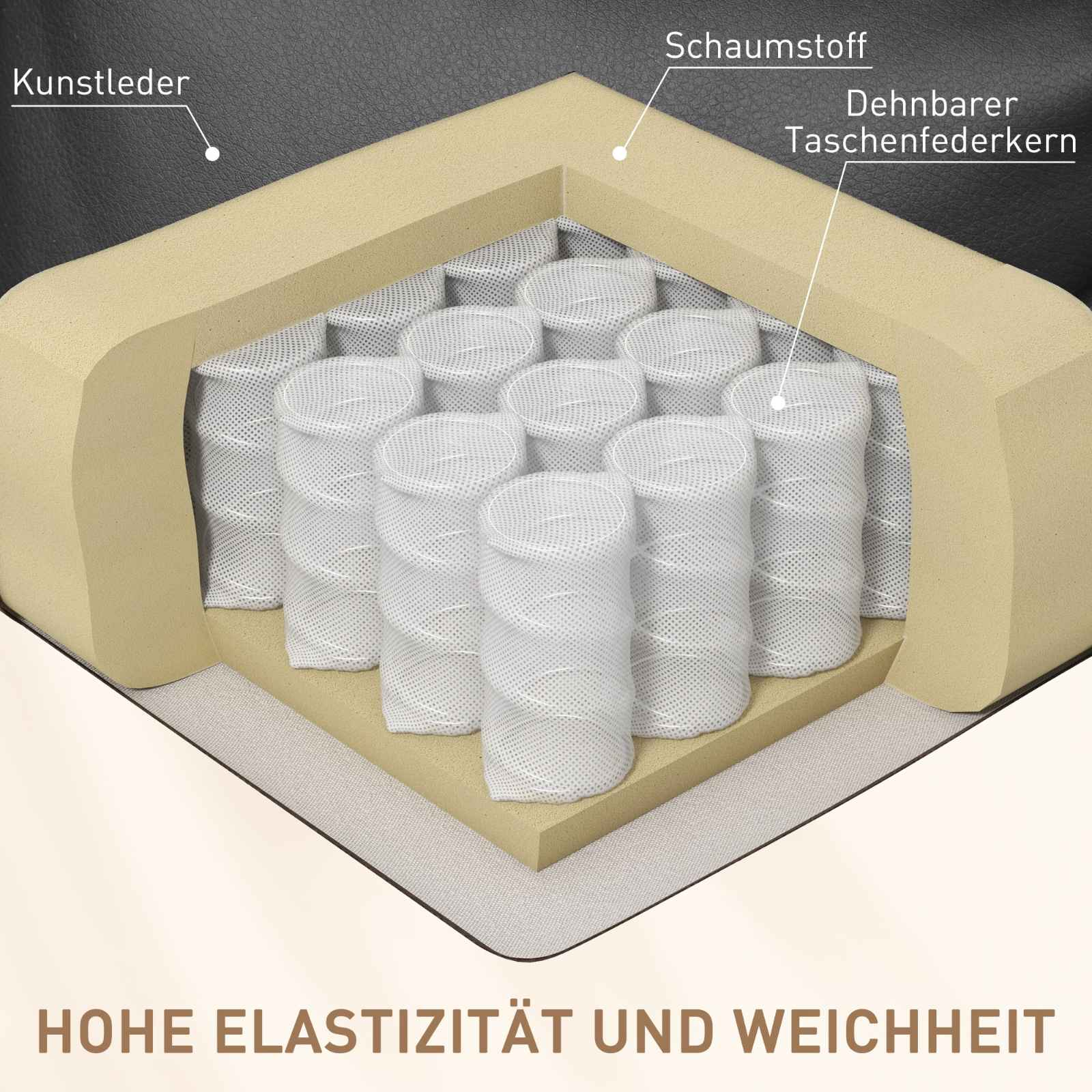 Ein Querschnitt einer Matratze mit Schaumstoff, Taschenfedern und Stoffschichten. Der Text hebt hohe Elastizität und Weichheit hervor.