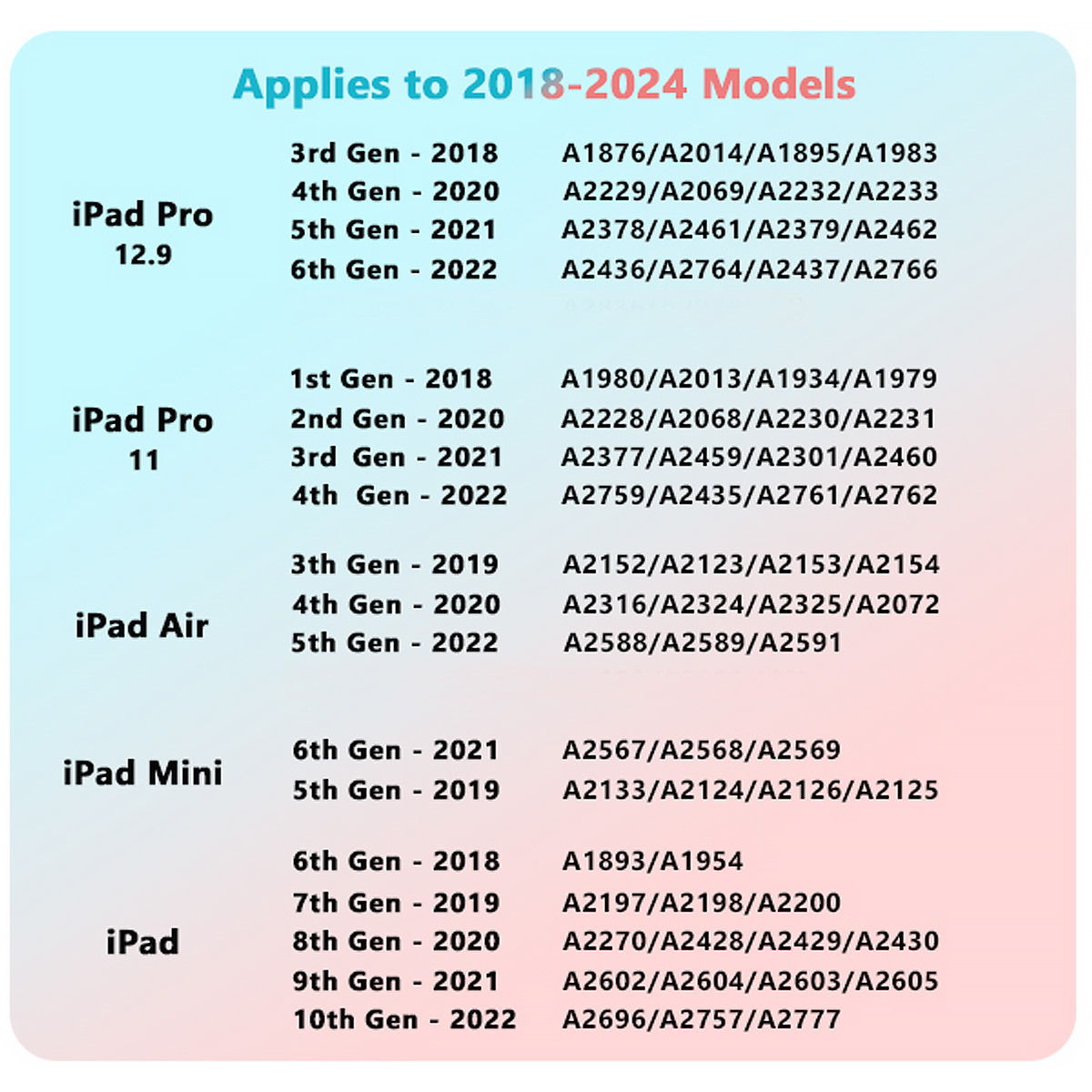 Eine Liste der iPad-Modelle und der zugehörigen Modellnummern für 2018-2024.