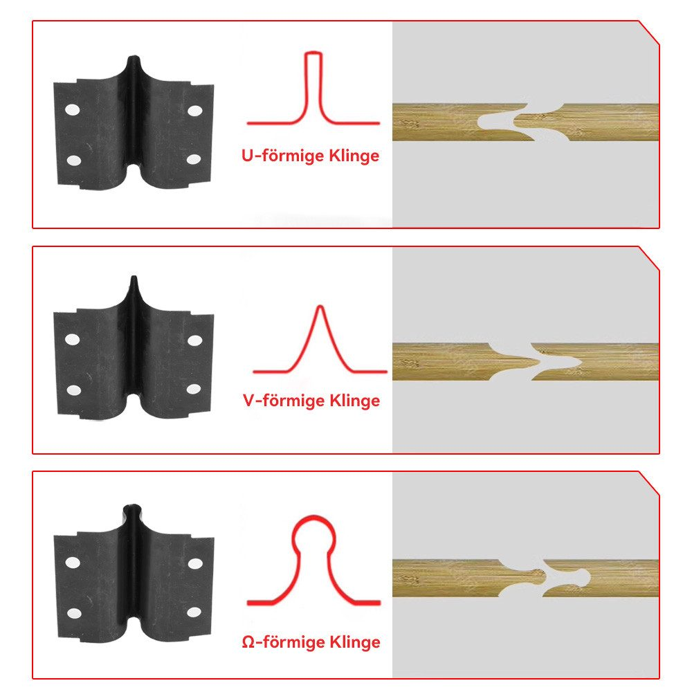 Diagramm mit verschiedenen Klingenformen zum Pfropfen. U-, V- und Omega-Formen werden gezeigt.