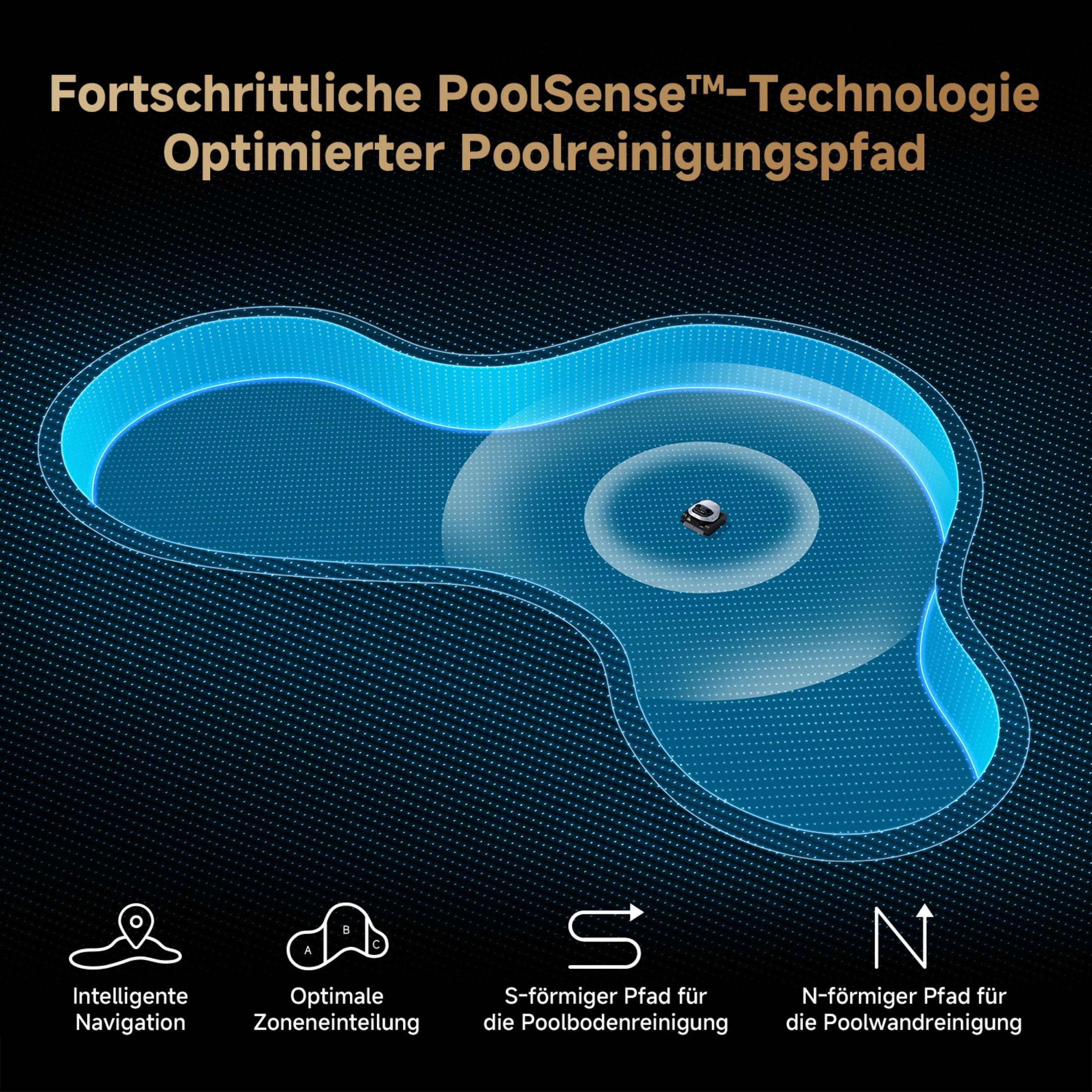 Diagrama de piscina azul con texto sobre tecnología PoolSense. Iconos de navegación, zonificación, ruta S, ruta N.