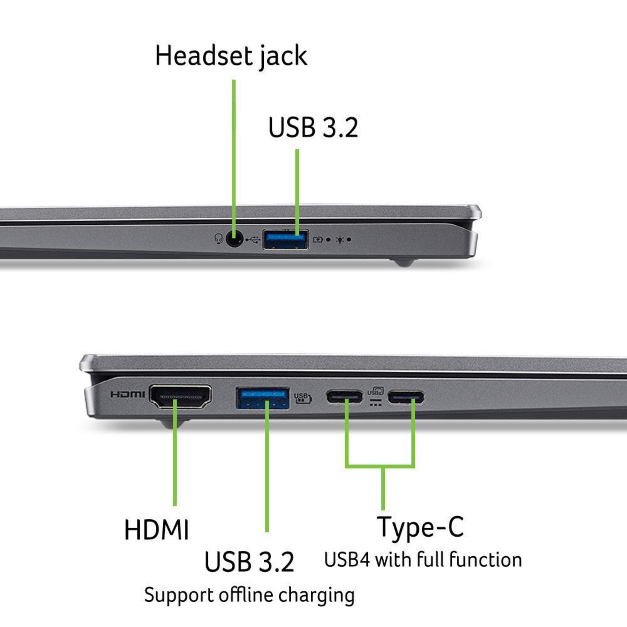 Zbliżenie boku laptopa z oznaczonymi portami: HDMI, USB 3.2, Type-C, gniazdo słuchawkowe.