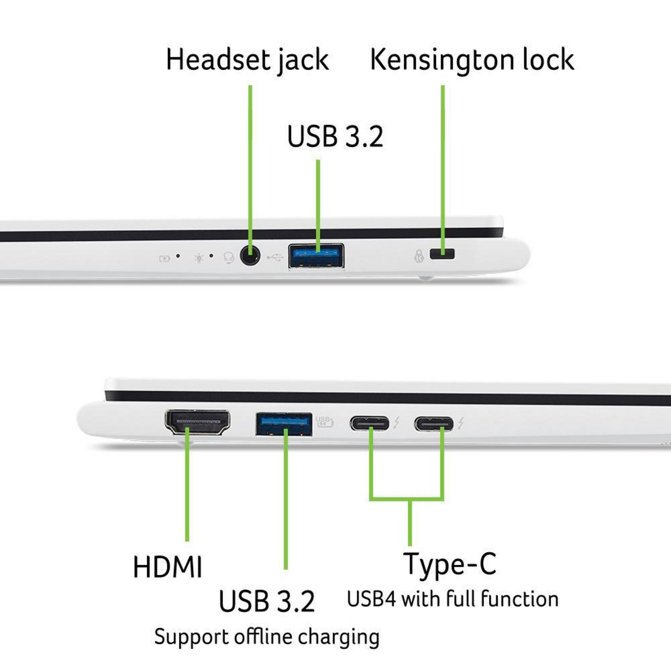 Nahaufnahme der Seite eines Laptops mit Anschlüssen: HDMI, USB 3.2, Typ-C und einem Headset-Anschluss. Grüne Pfeile weisen auf die Funktionen hin.