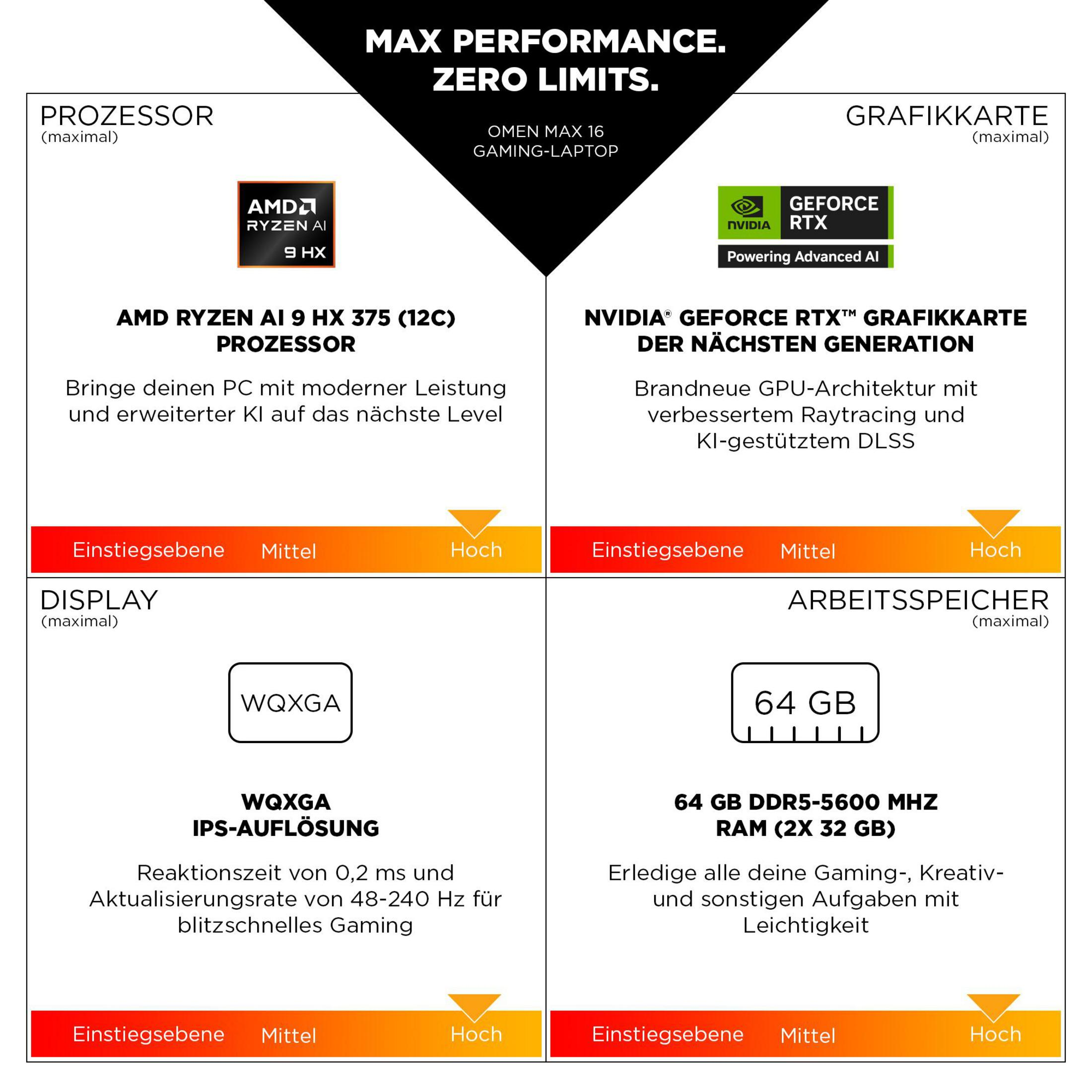 Ein Diagramm mit den Spezifikationen eines Laptops, einschließlich Prozessor, Grafikkarte, Display und RAM.