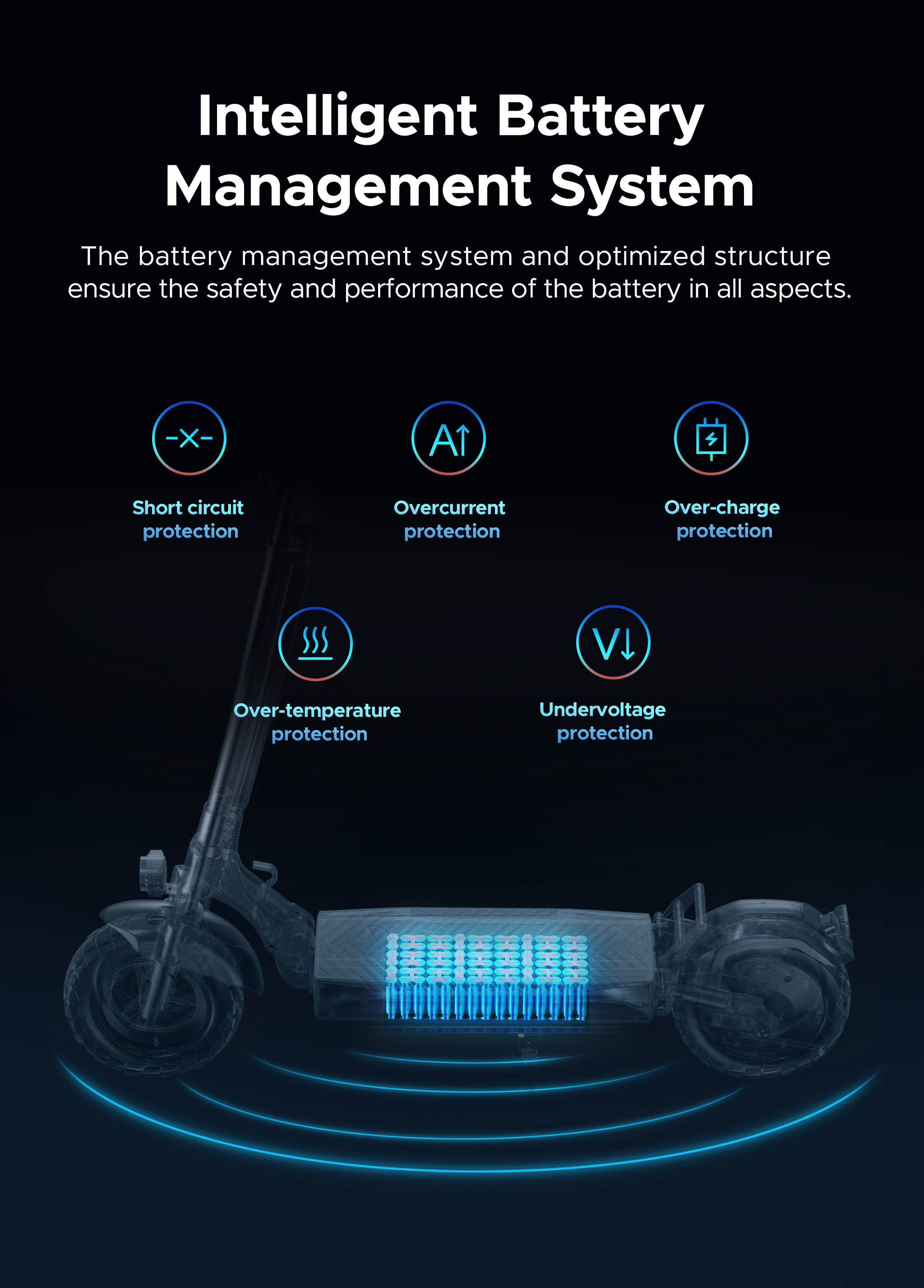 Schemat ilustrujący inteligentny system zarządzania akumulatorem dla e-hulajnogi. Pokazuje ochronę przed zwarciem, przetężeniem i przeładowaniem.