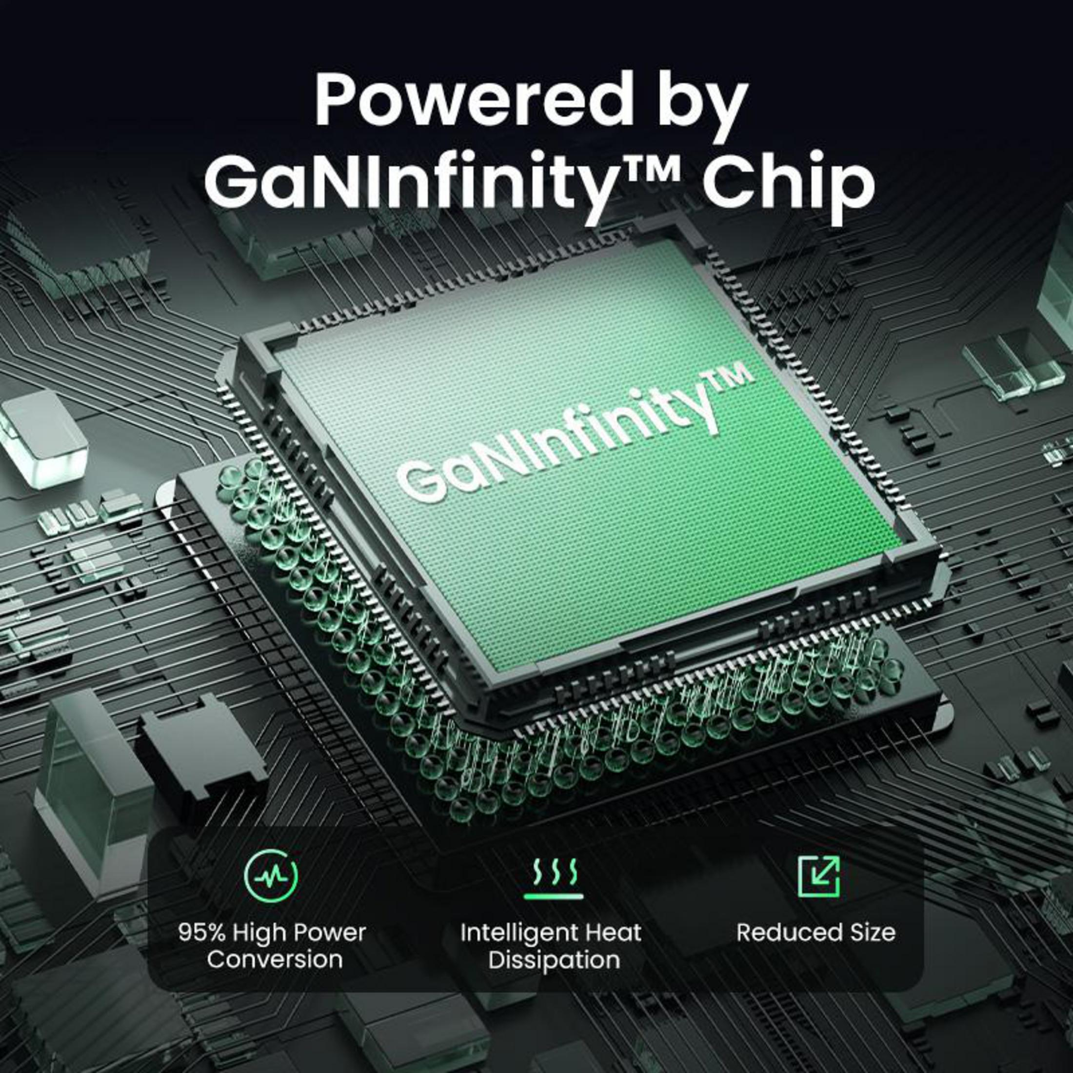 Zbliżenie zielonego chipa z tekstem 'GaNInfinity'. Pokazuje 95% konwersji mocy.