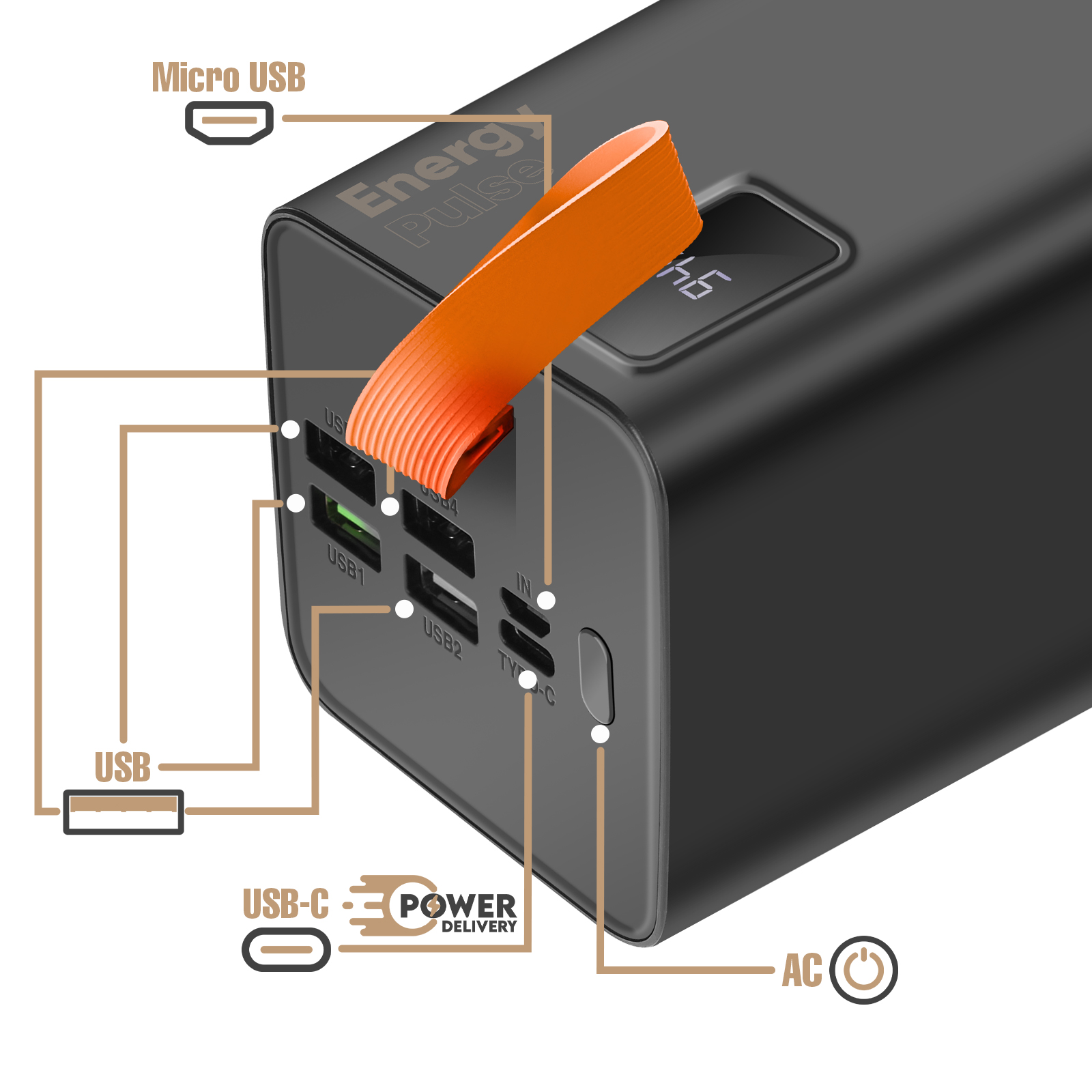 Schwarze Powerbank mit mehreren Anschlüssen und einem orangefarbenen Riemen.  Etiketten sind USB, USB-C und Micro USB.