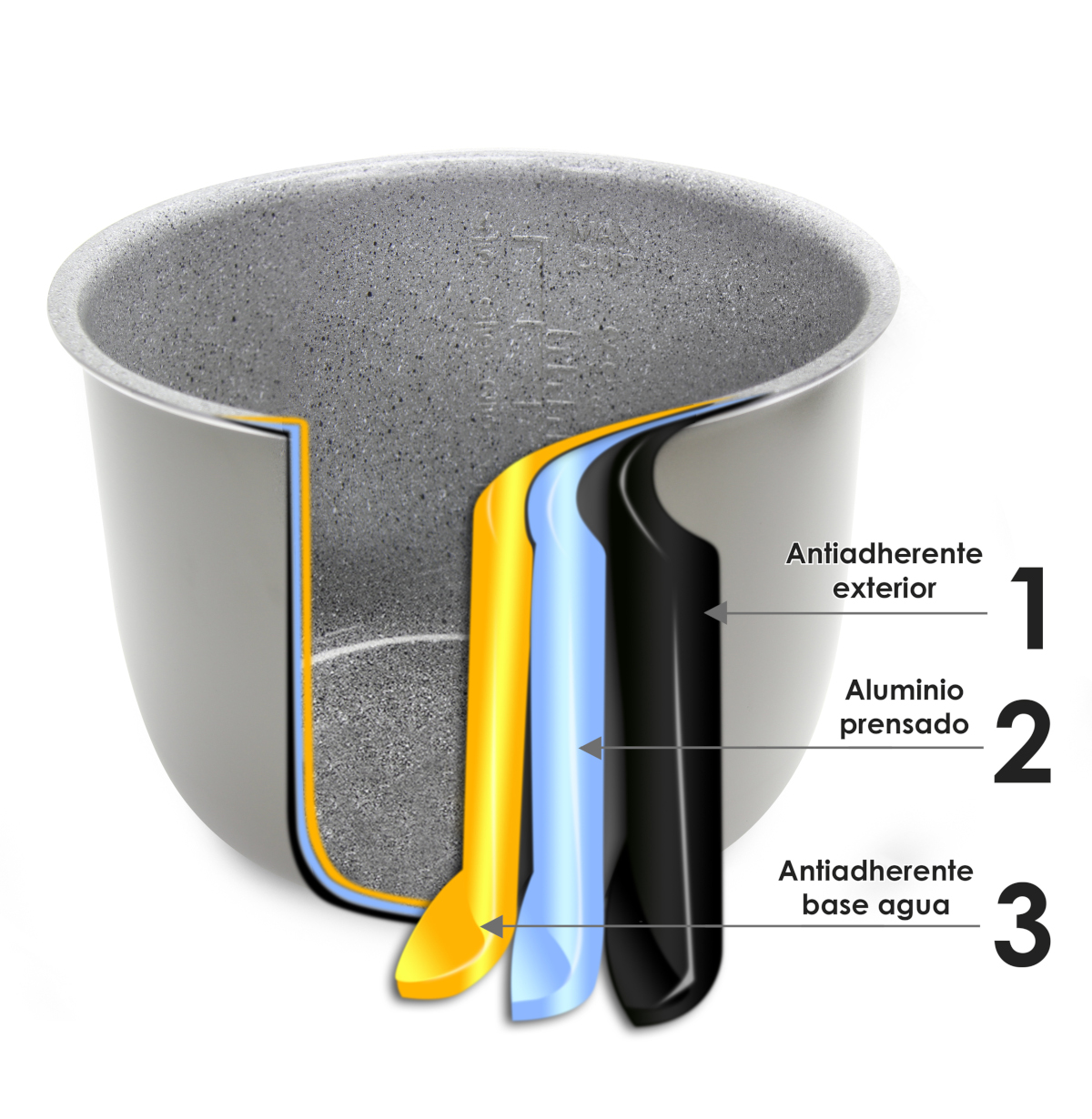 Corte transversal de una olla gris que muestra capas: exterior, aluminio prensado y base de agua.