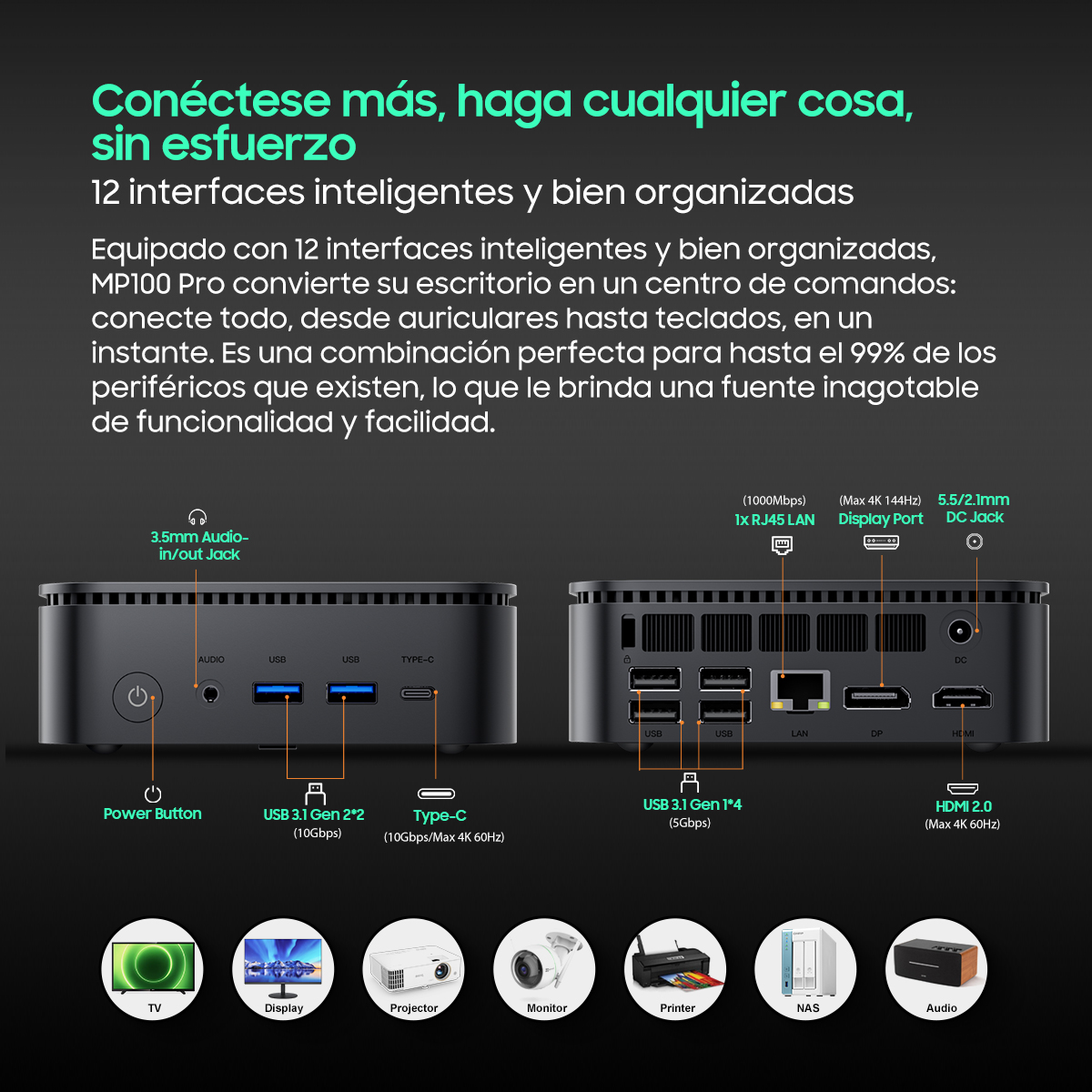 Dos vistas de un mini PC, que muestran puertos y conexiones, con iconos de periféricos debajo.