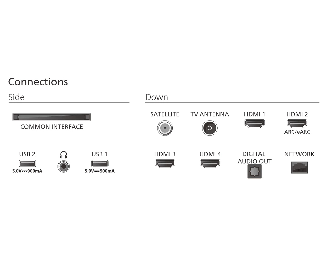 Uno sfondo bianco con porte di connessione etichettate. HDMI, USB e rete.