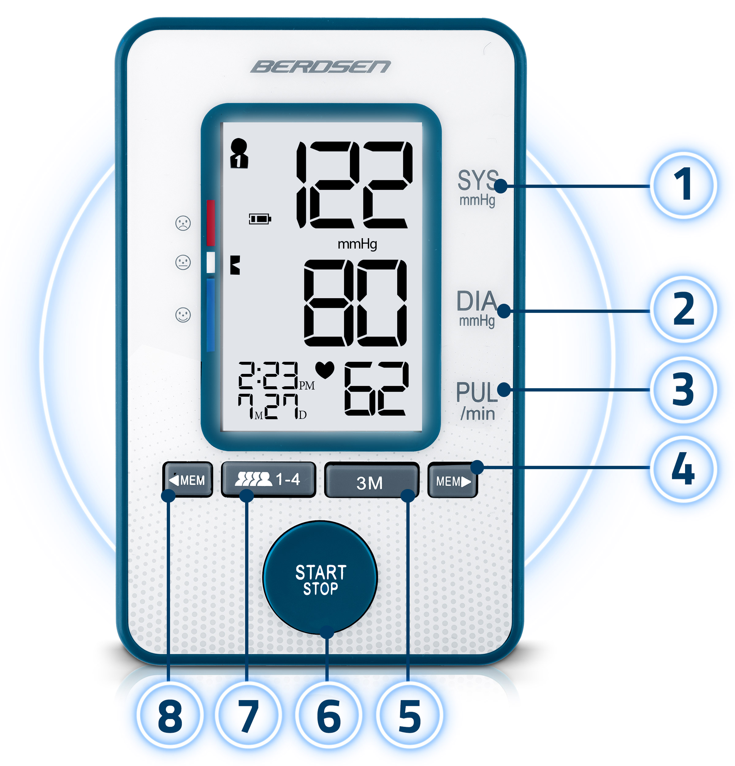 Ciśnieniomierz z cyfrowym wyświetlaczem. Widoczne są również przyciski i etykiety.