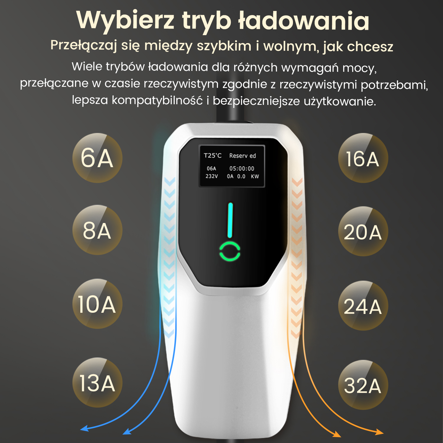 Wyświetlacz z liczbami od 6A do 32A. Ładowarka EV jest pokazana pośrodku.