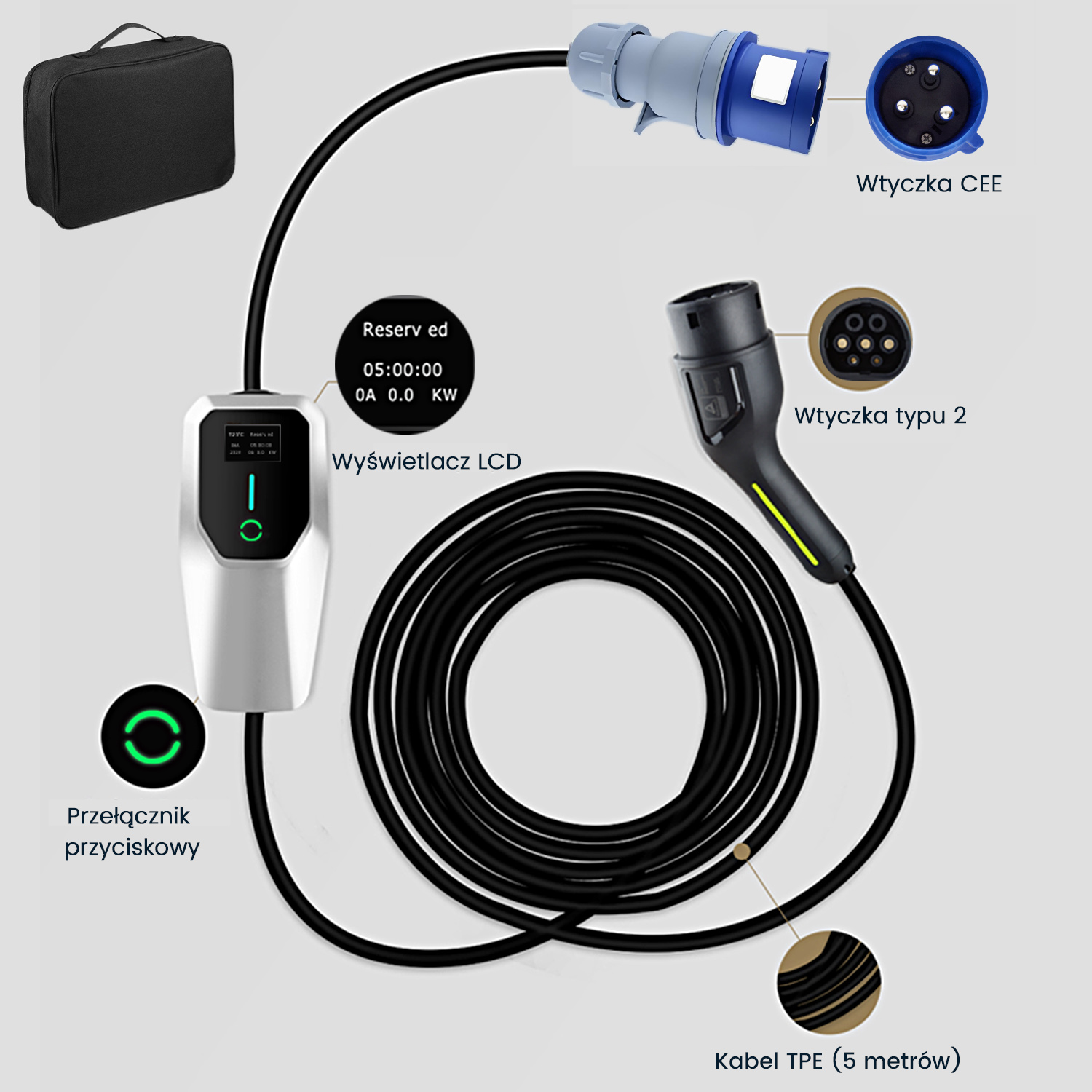 Schemat przedstawiający elementy ładowania EV: ładowarkę, kabel i wtyczki, z etykietami tekstowymi w języku polskim.