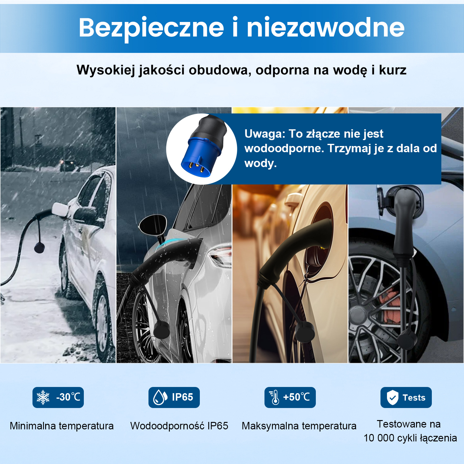 Obraz pokazuje bezpieczeństwo ładowarki EV. Zawiera zakresy temperatur, wodoodporność i ikony testów.