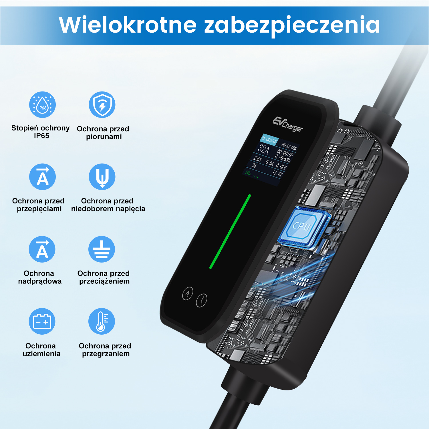 Schemat ładowarki EV z funkcjami bezpieczeństwa. Ikony reprezentują ochronę przed różnymi zagrożeniami elektrycznymi.