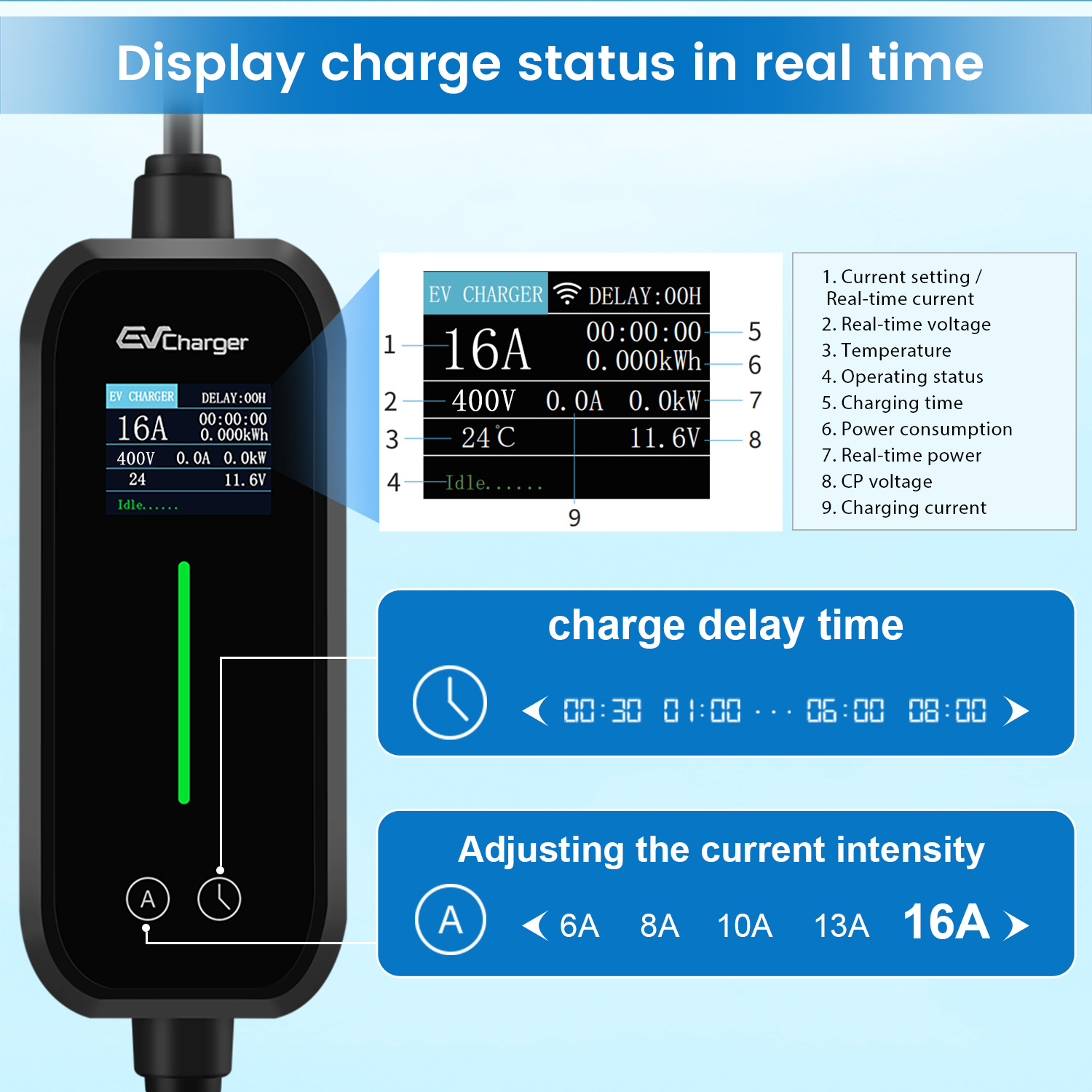 Wyświetlacz ładowarki EV pokazujący aktualne ustawienia, status ładowania i czas. Przyciski do regulacji natężenia prądu.