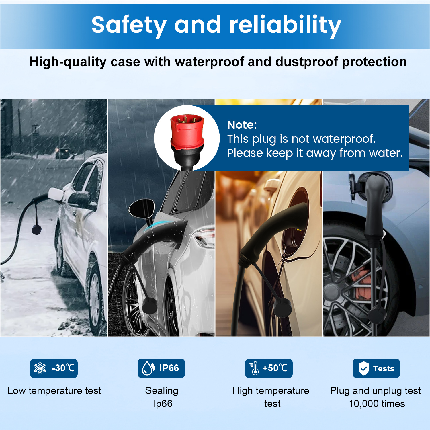 Obraz ładowania samochodu elektrycznego. Zawiera wtyczkę i ostrzeżenie: 'Ta wtyczka nie jest wodoodporna. Trzymaj z dala od wody'.