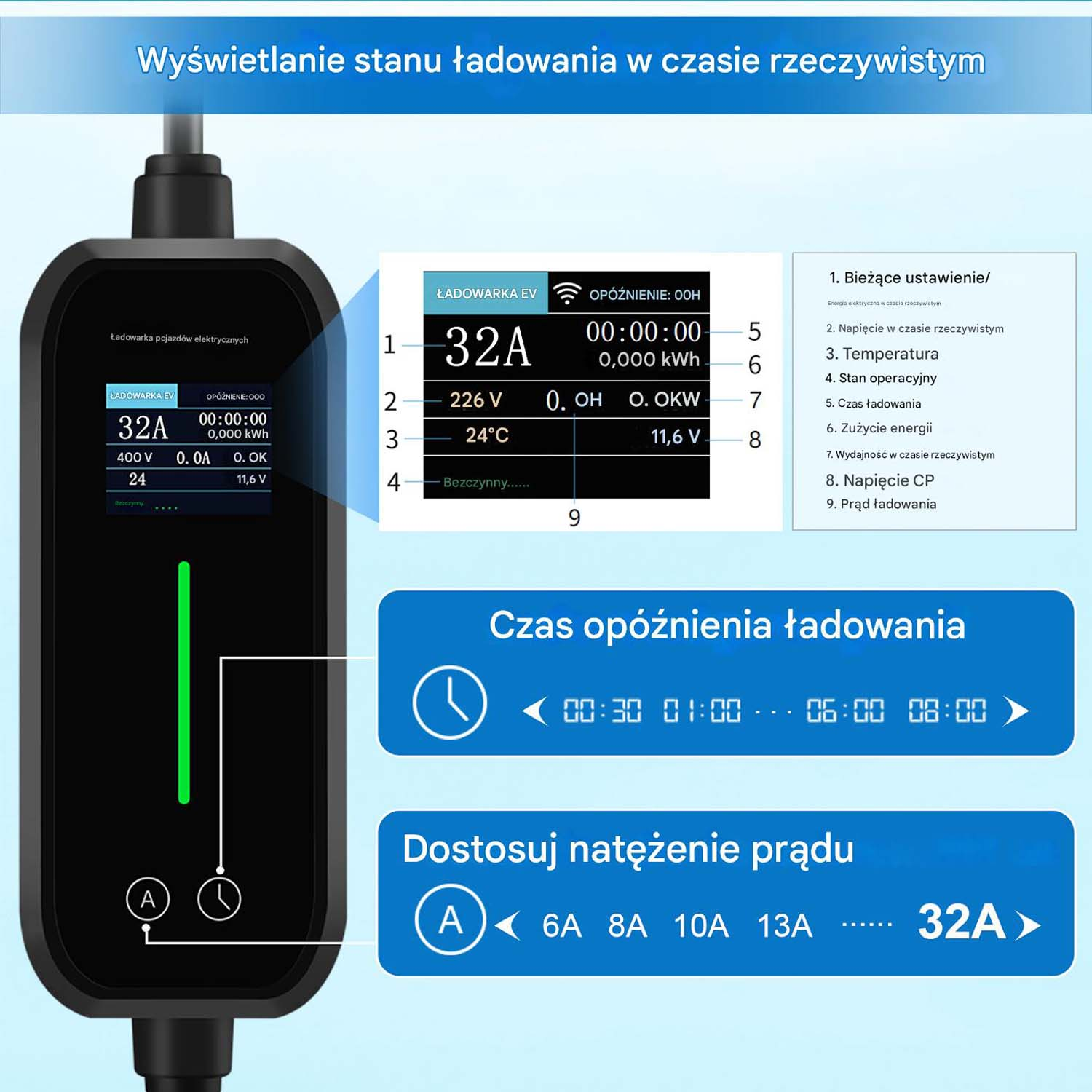 Obraz przedstawia wyświetlacz stacji ładowania wskazujący stan ładowania w czasie rzeczywistym, napięcie i szczegóły zużycia energii.
