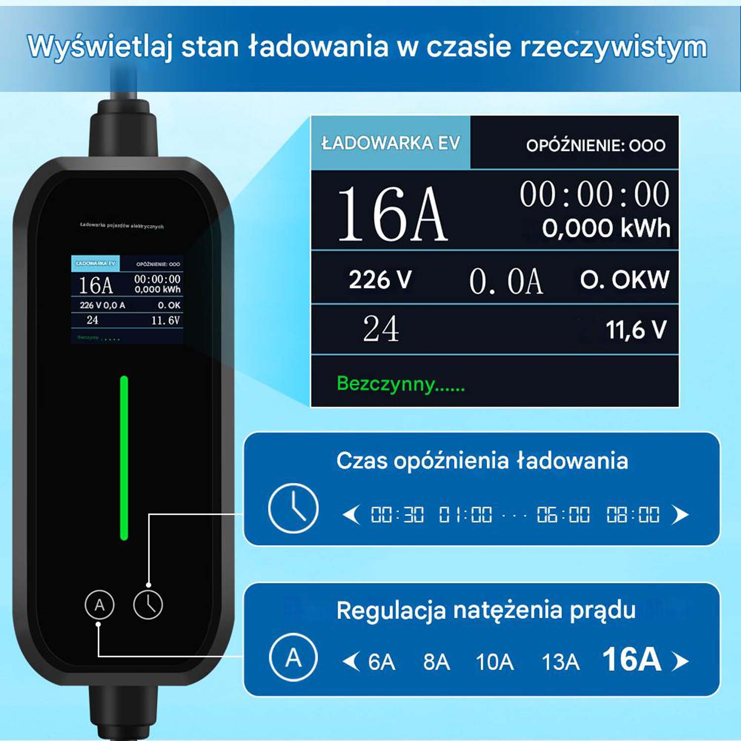 Wyświetlacz stacji ładowania z danymi, w tym napięciem, prądem i czasem ładowania. Niebieskie tło.
