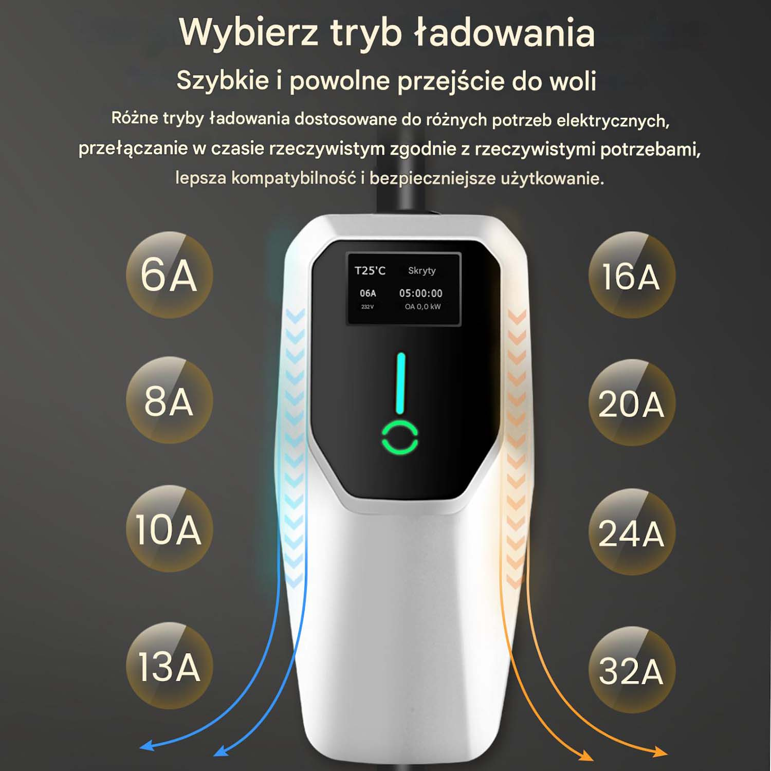 Stacja ładowania z różnymi trybami, wskazywanymi przez kolorowe światła i wyświetlacze.