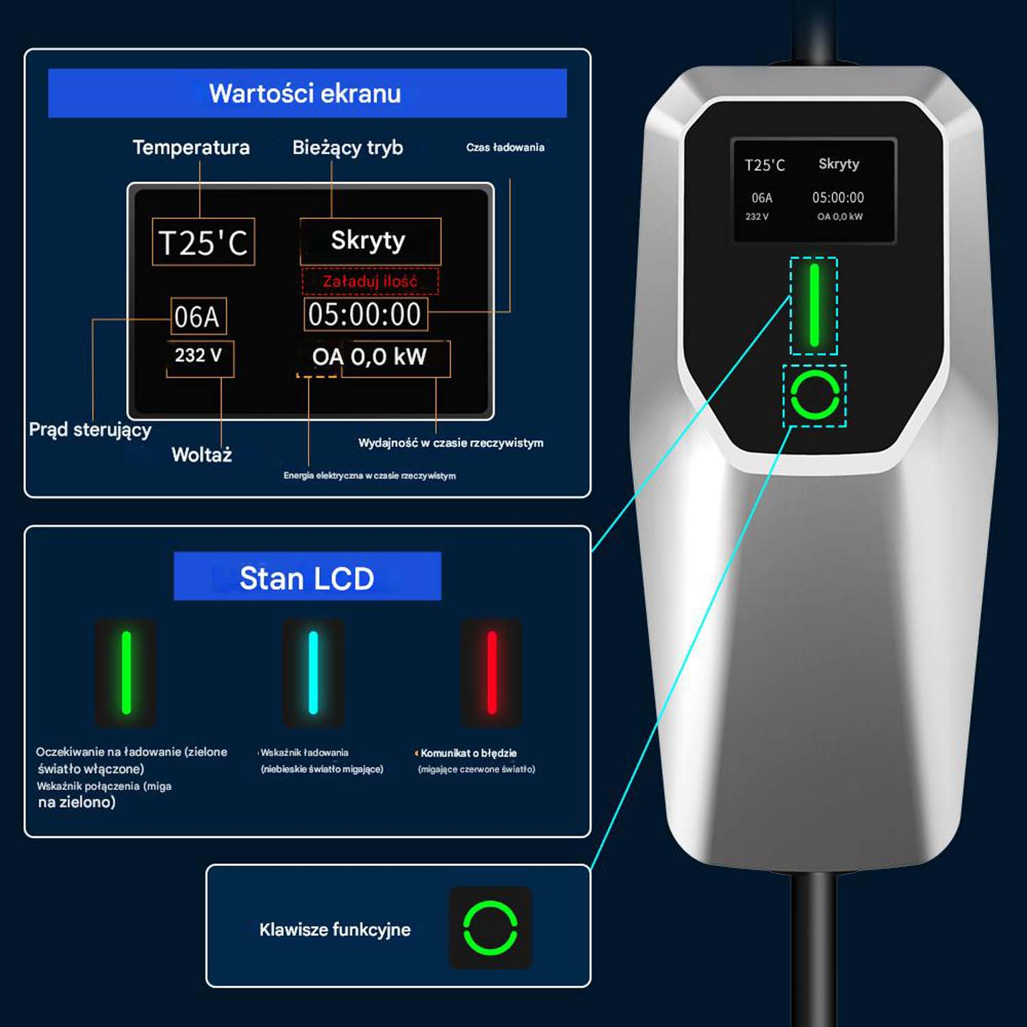 Ekran ładowarki elektrycznej pokazujący napięcie, prąd i czas. Obecne są wskaźniki zielone i czerwone.