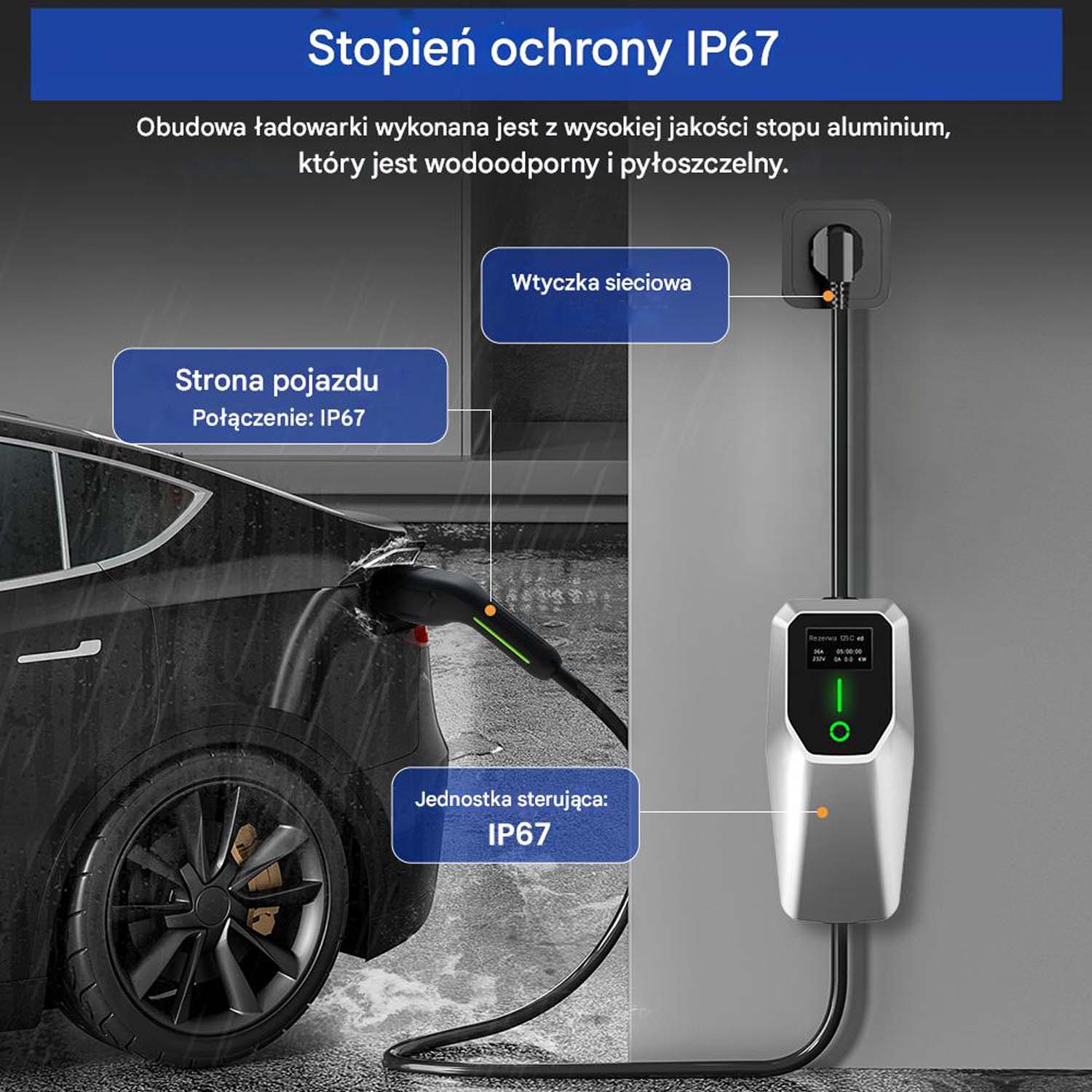 Samochód elektryczny w trakcie ładowania. Ładowarka zamontowana na ścianie. Obraz z etykietami tekstowymi.