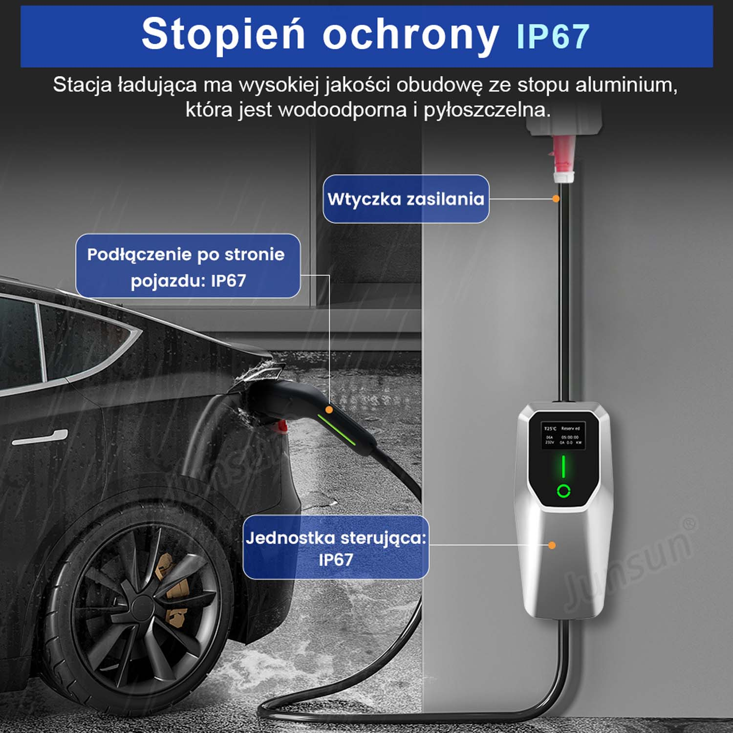 Samochód elektryczny w trakcie ładowania. Ładowarka i samochód są połączone. Etykiety tekstowe.