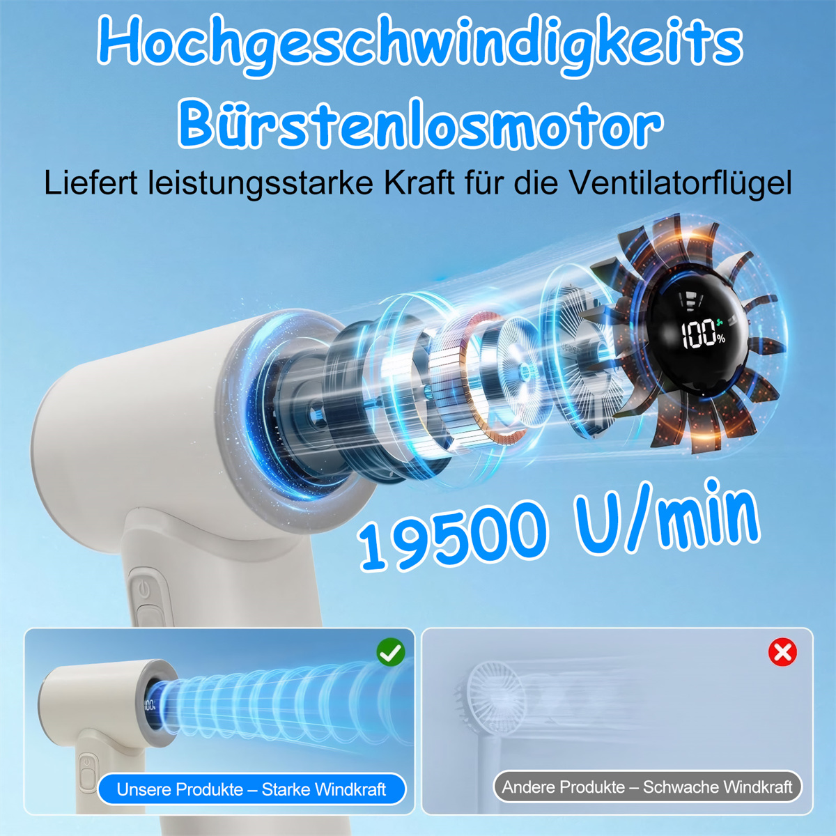 Weißer Lüfter mit starkem Luftstrom. Vergleich mit schwachem Luftstrom. 19500 U/min.