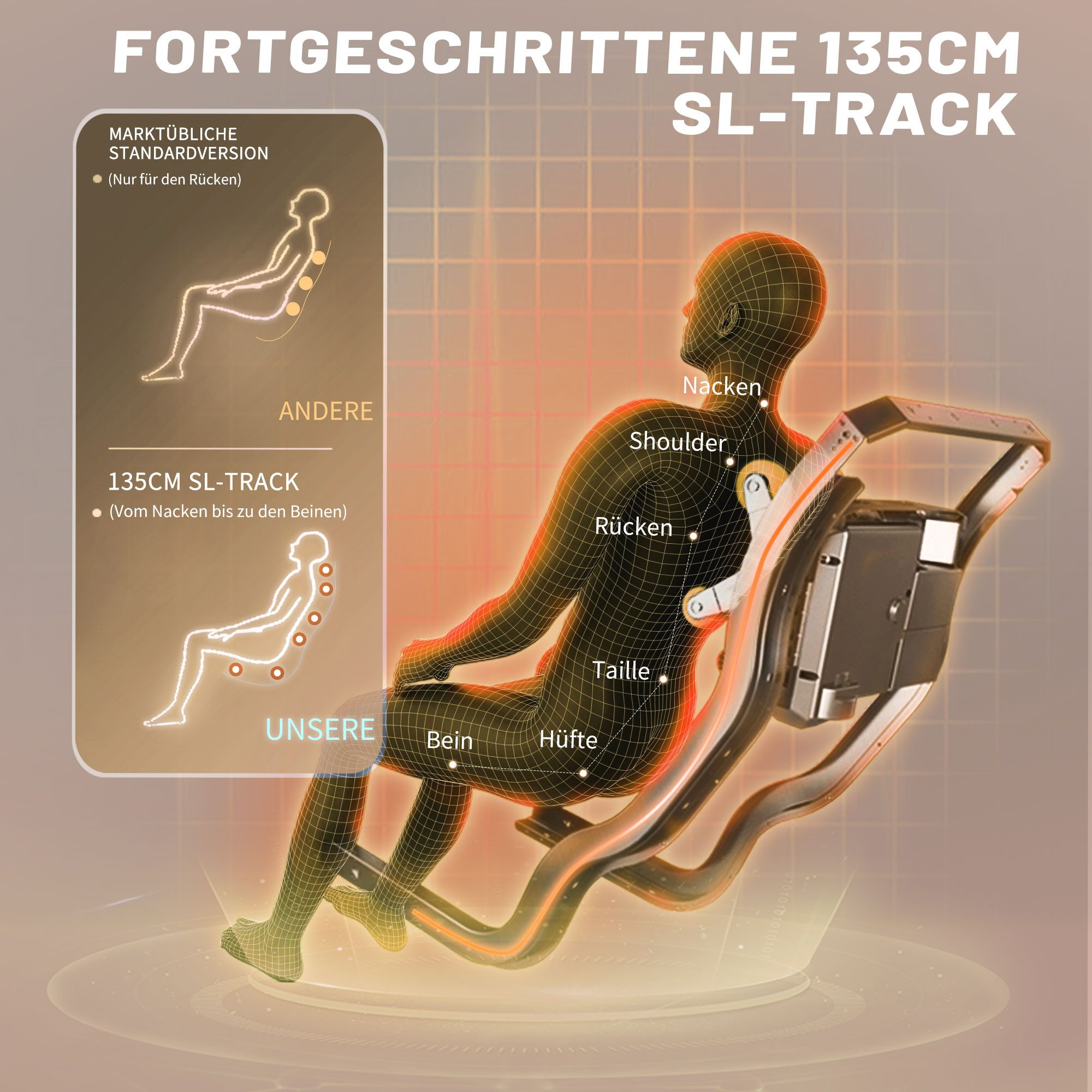Ein Massagesessel mit beschrifteten Körperbereichen. Text auf Deutsch und Englisch. Zeigt einen menschlichen Körper als Referenz.