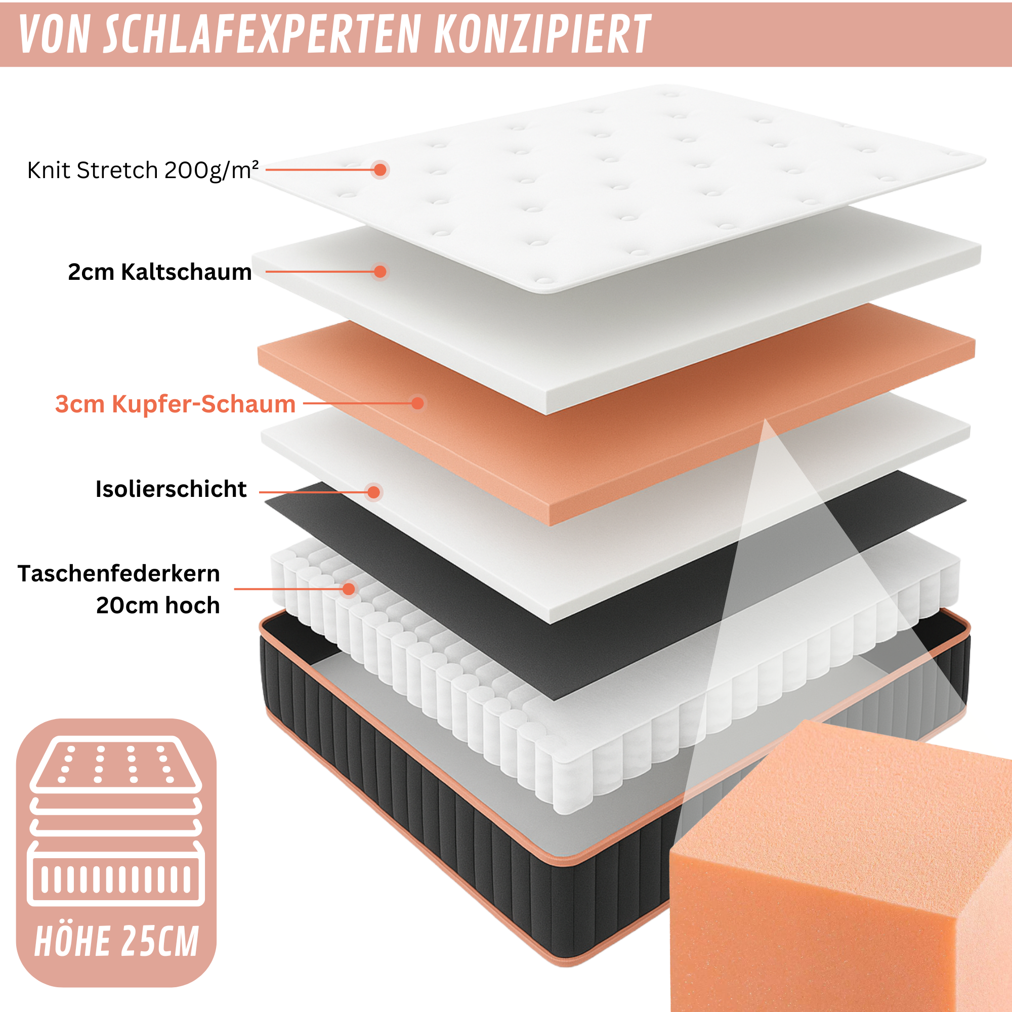Explosionsansicht einer Matratze, die Materialschichten wie Schaumstoff und Stoff zeigt.
