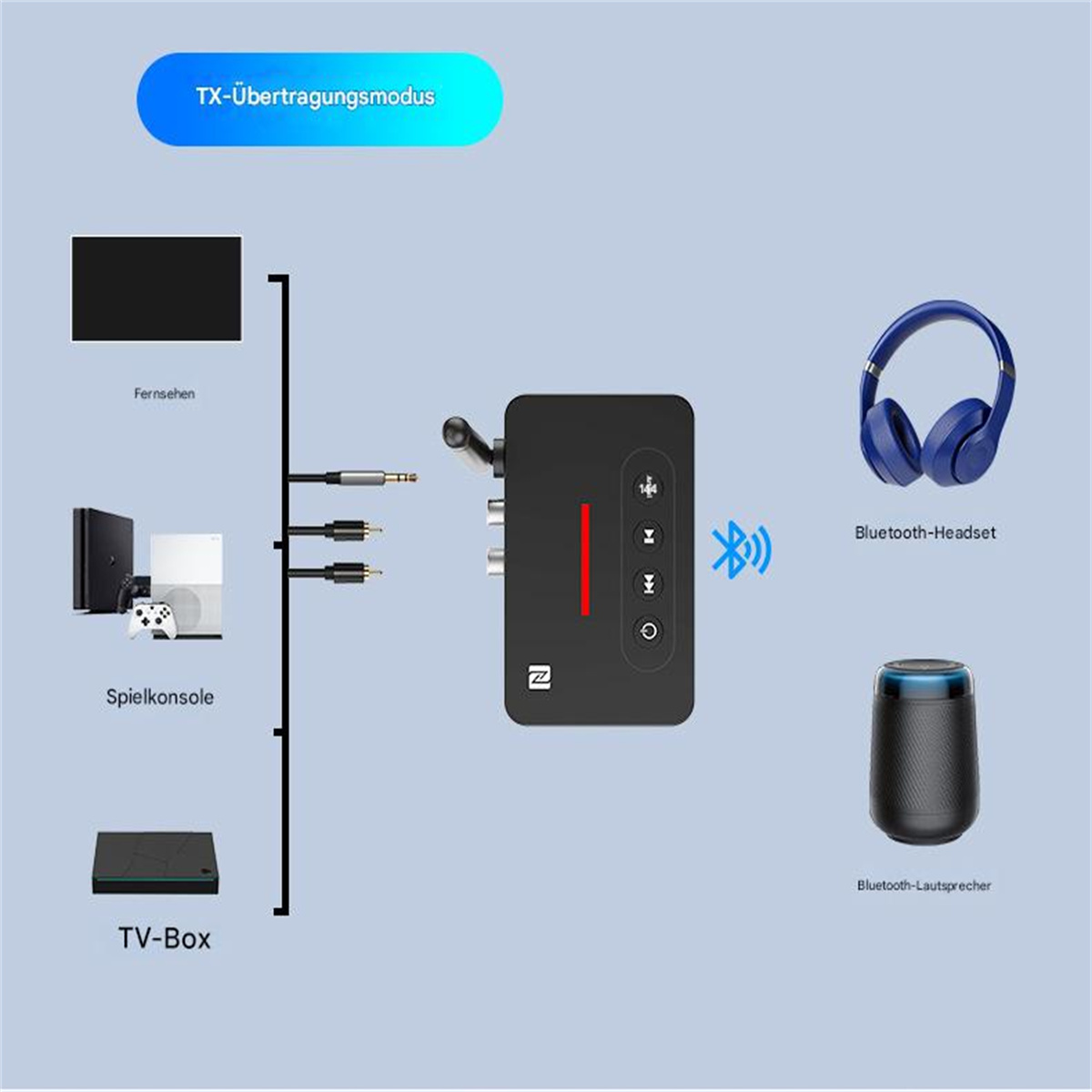 Diagramm, das TV, Spielkonsole und TV-Box mit Bluetooth-Audiogerät verbindet.