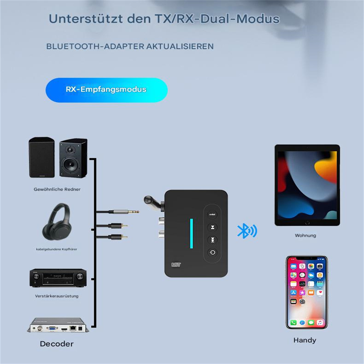 Diagramm, das ein schwarzes Gerät mit Lautsprechern, Kopfhörern, einem Tablet und einem Smartphone zeigt.