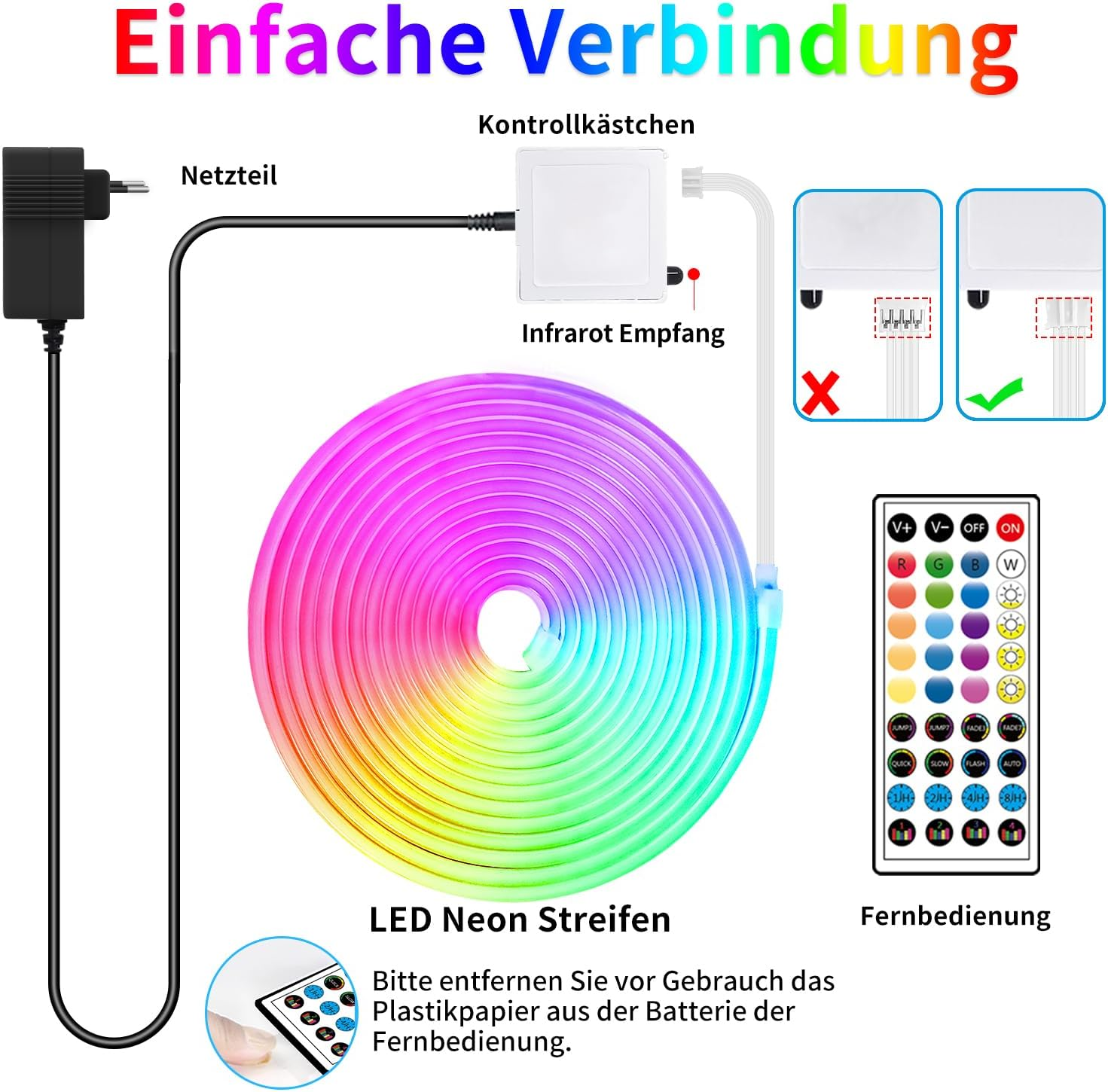 Ein aufgerolltes LED-Neonband mit Netzteil, Fernbedienung und Anschlussdetails. Text auf Deutsch.