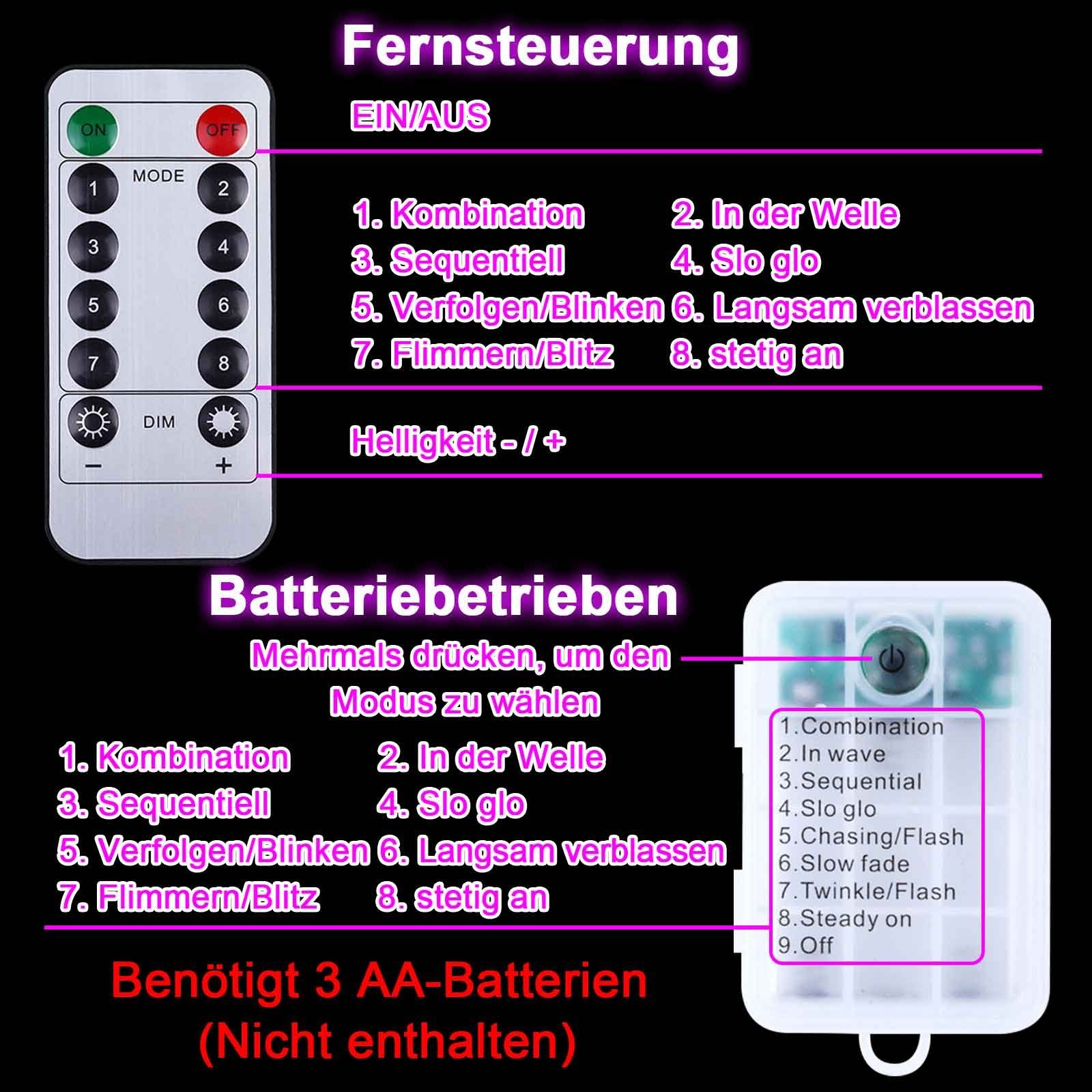 Eine Fernbedienung mit Tasten für 'EIN', 'AUS' und Modi für Lichter.