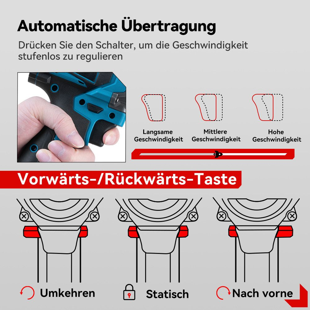 Diagramm mit Text und drei Bildern, die die Geschwindigkeitsanpassung eines Elektrowerkzeugs zeigen.