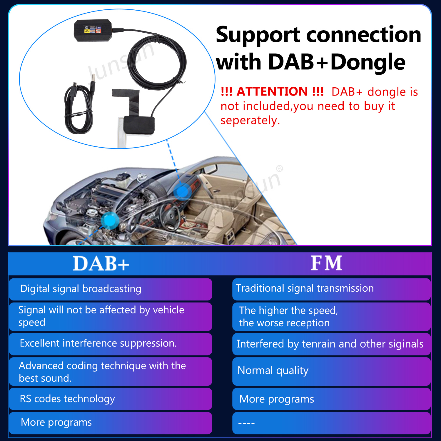 Diagramm mit DAB+ und UKW-Radiofunktionen. Vergleicht digitale Signalübertragung mit traditioneller Signalübertragung.