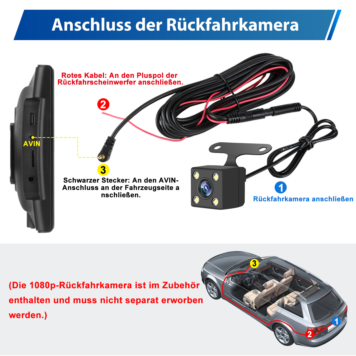 Diagramm, das den Anschluss einer Rückfahrkamera an einen Bildschirm und ein Auto zeigt. Anweisungen mit Beschriftungen.
