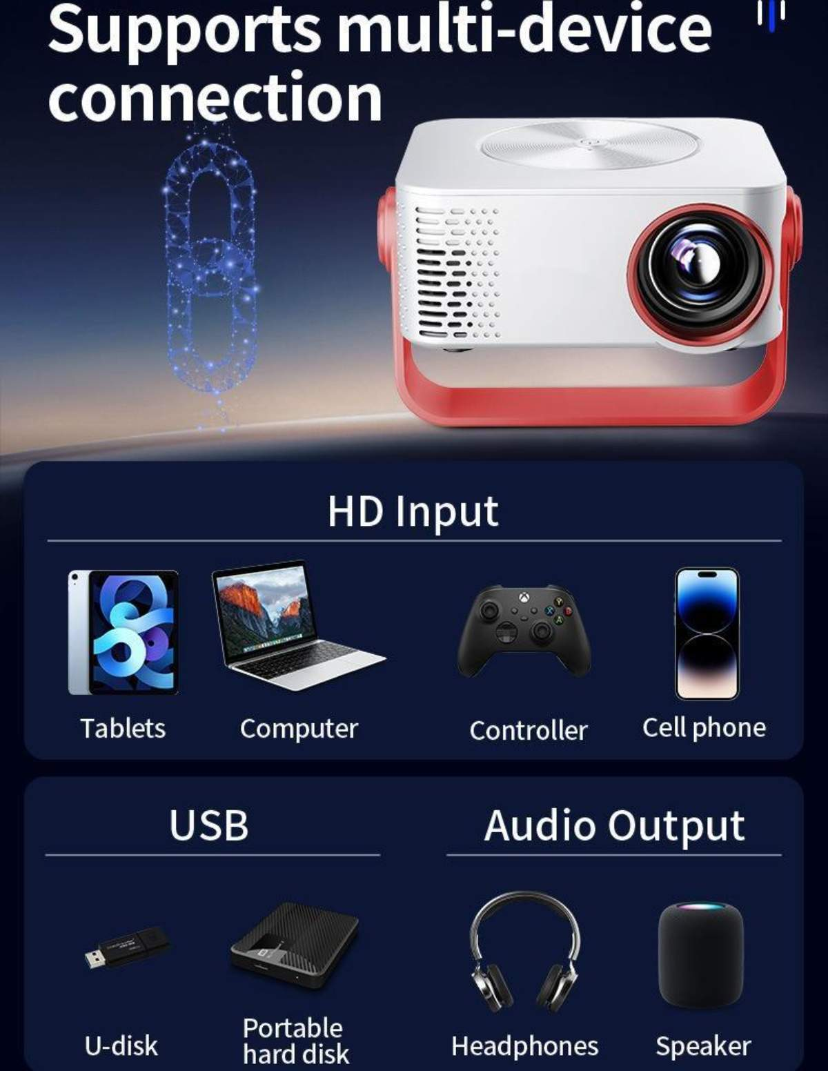 Ein weißer Projektor mit roten Akzenten, der Anschlussoptionen anzeigt: Tablets, Computer, Telefone, USB, Kopfhörer.