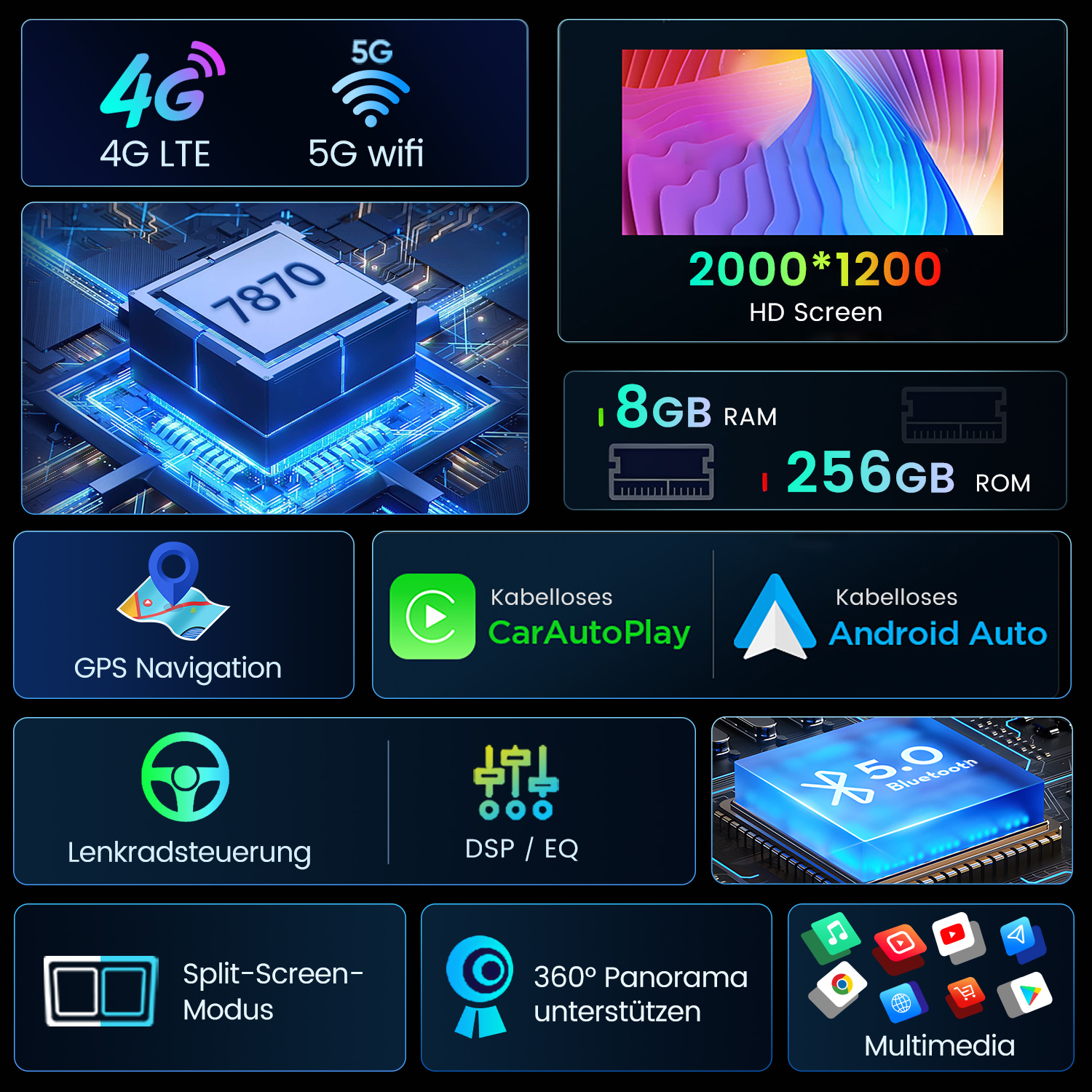 Infografika przedstawiająca funkcje samochodowego systemu multimedialnego, w tym 4G, Wi-Fi i GPS.