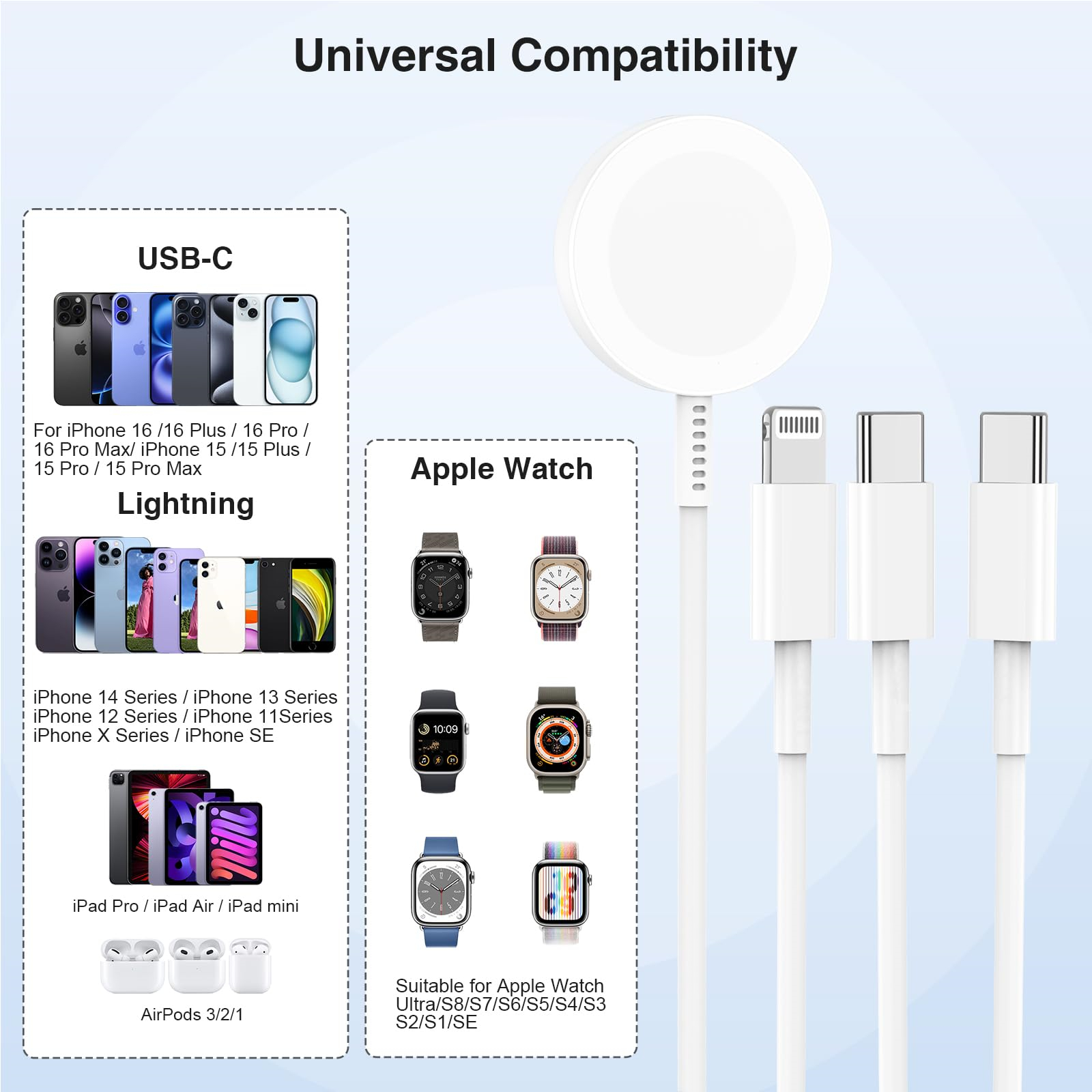 Bild zeigt ein Ladekabel mit USB-C-, Lightning- und Apple Watch-Anschlüssen und kompatiblen Geräten.