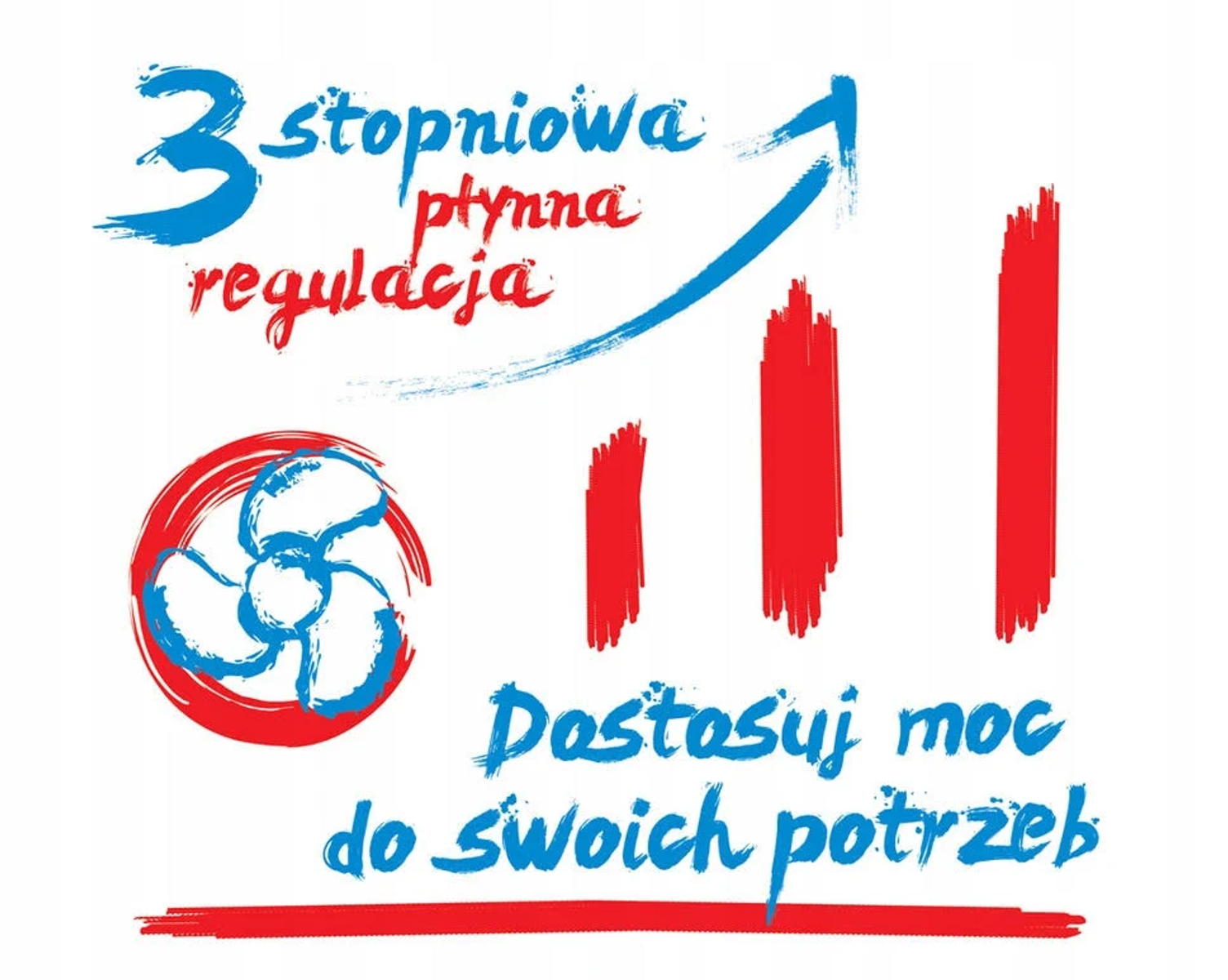 Schemat ze strzałkami i tekstem po polsku, pokazujący, jak regulować moc wentylatora.