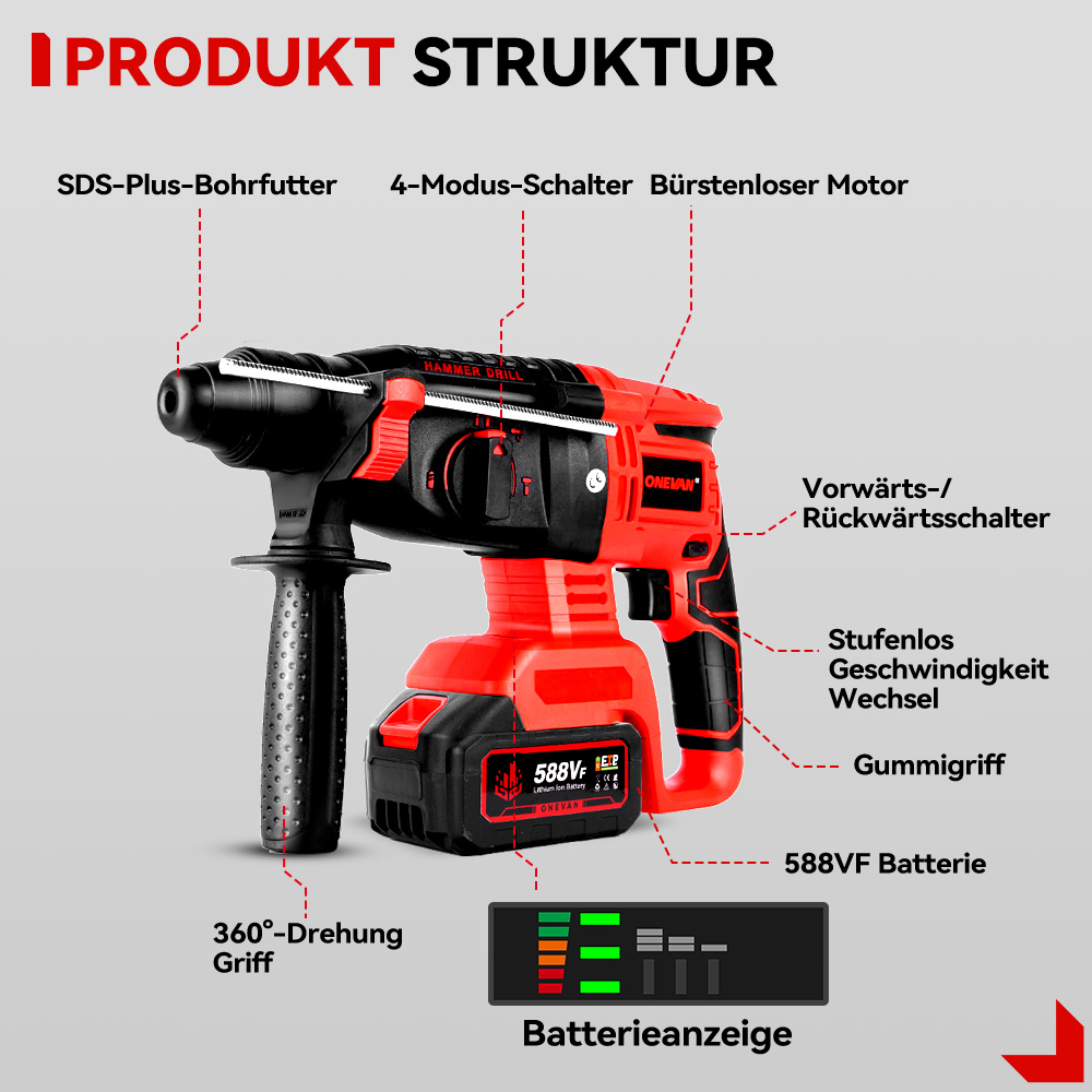 Ein roter und schwarzer Bohrhammer mit Etiketten, die Teile wie Akku, Griff und Schalter zeigen.