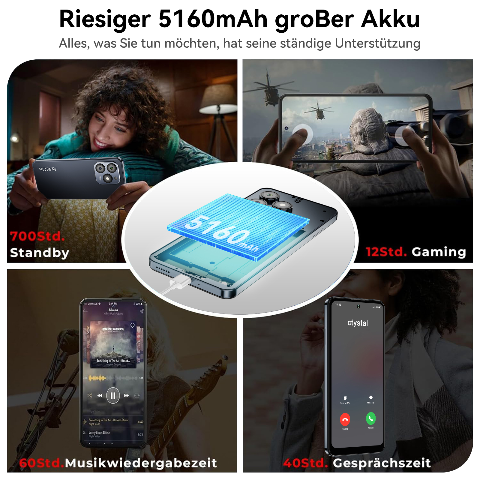 Mehrere Bilder mit einem Smartphone und einer Frau, die Akku- und Nutzungszeiten anzeigen.
