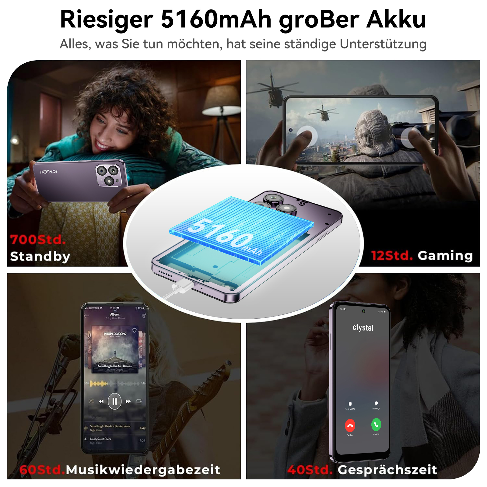 Mehrere Szenen, die die Telefonnutzung für Standby, Spiele, Musik und Anrufe zeigen, mit Akkulaufzeitdetails.