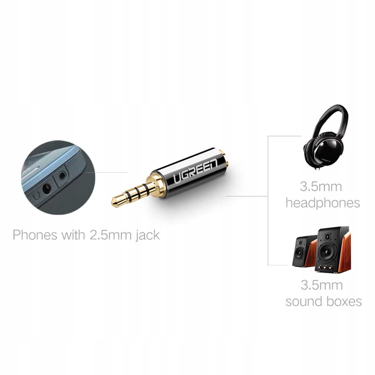 Telefon z gniazdem 2,5 mm jest podłączony do adaptera UGREEN. Pokazano również słuchawki i głośniki.